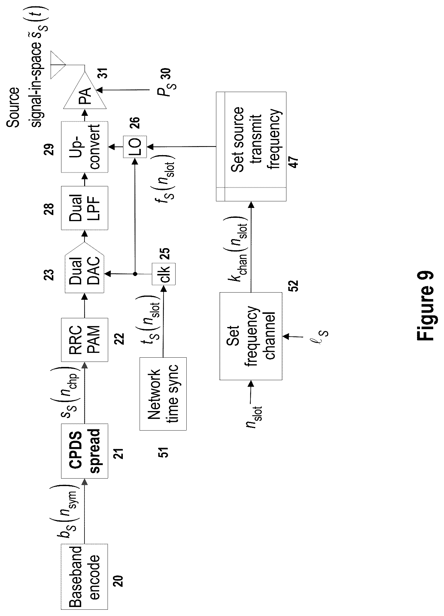 Patent US12328650 Figure 9 – Generation of signals with interference-resistant transmission properties for wireless M2M networks