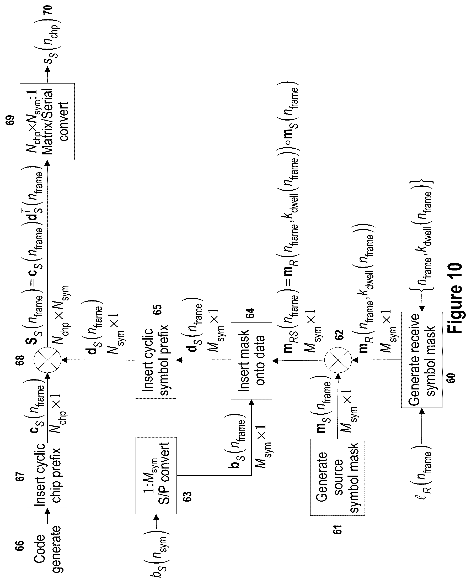 Patent US12328650 Figure 10 – Generation of signals with interference-resistant transmission properties for wireless M2M networks