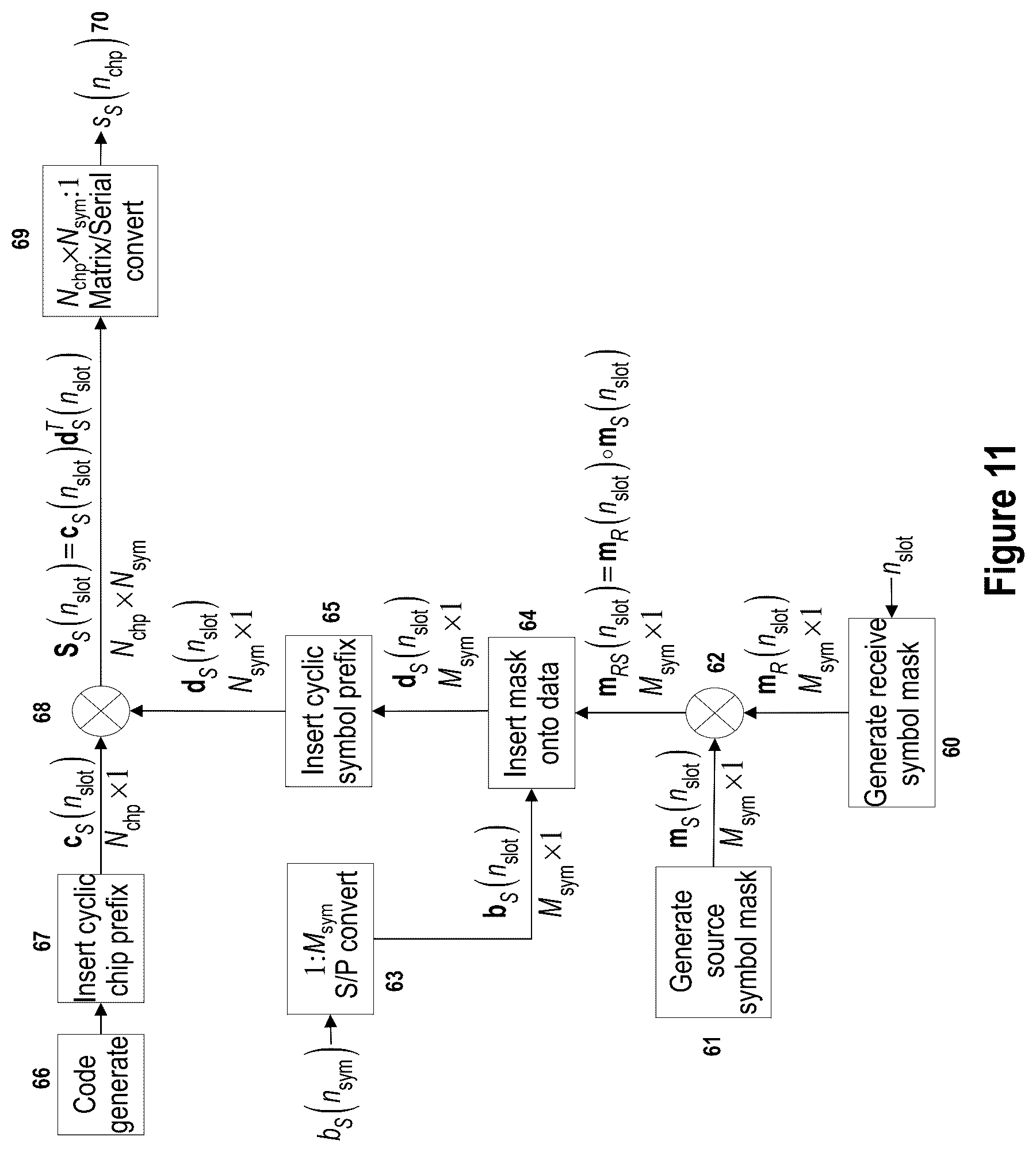 Patent US12328650 Figure 11 – Generation of signals with interference-resistant transmission properties for wireless M2M networks