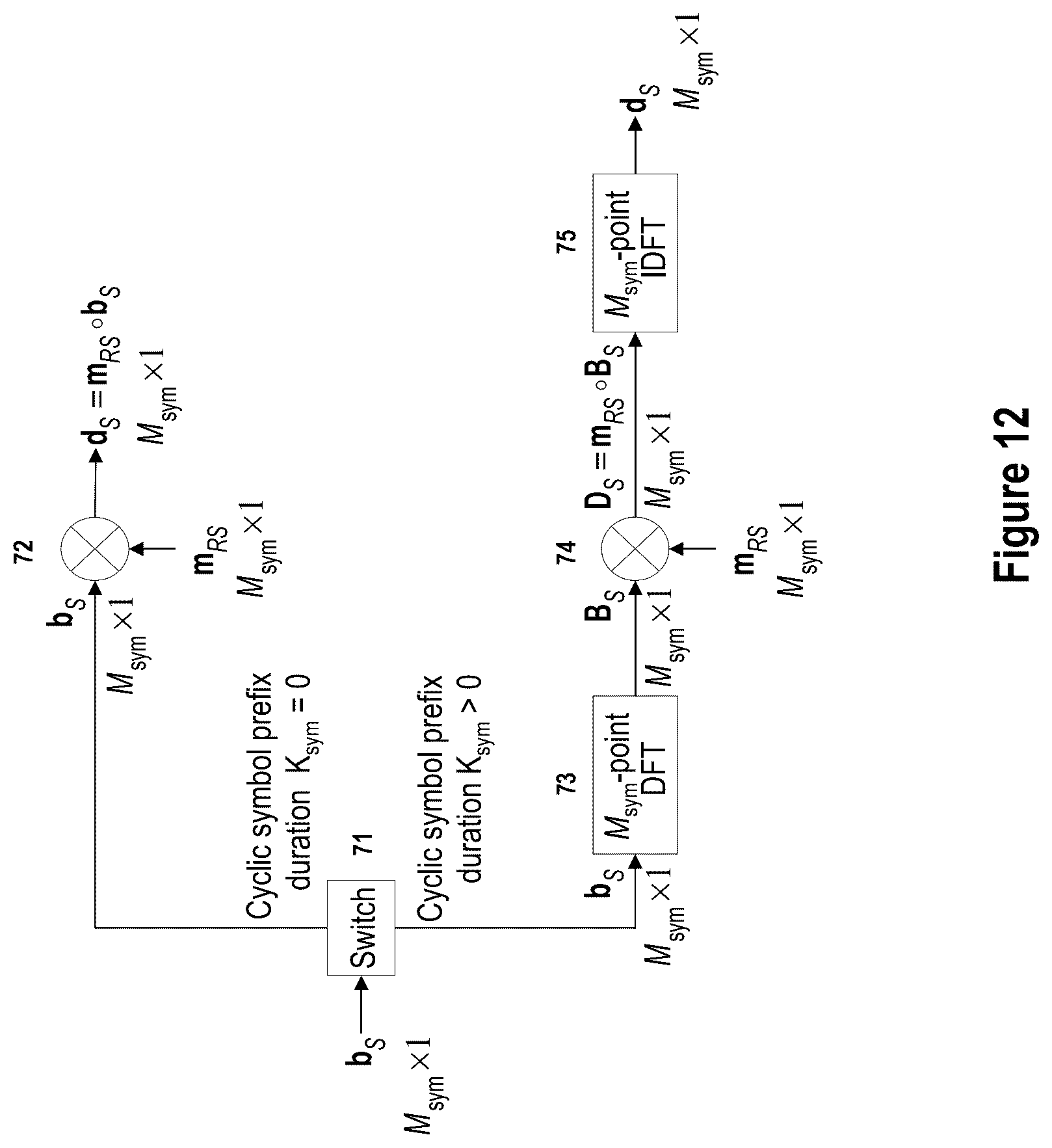 Patent US12328650 Figure 12 – Generation of signals with interference-resistant transmission properties for wireless M2M networks