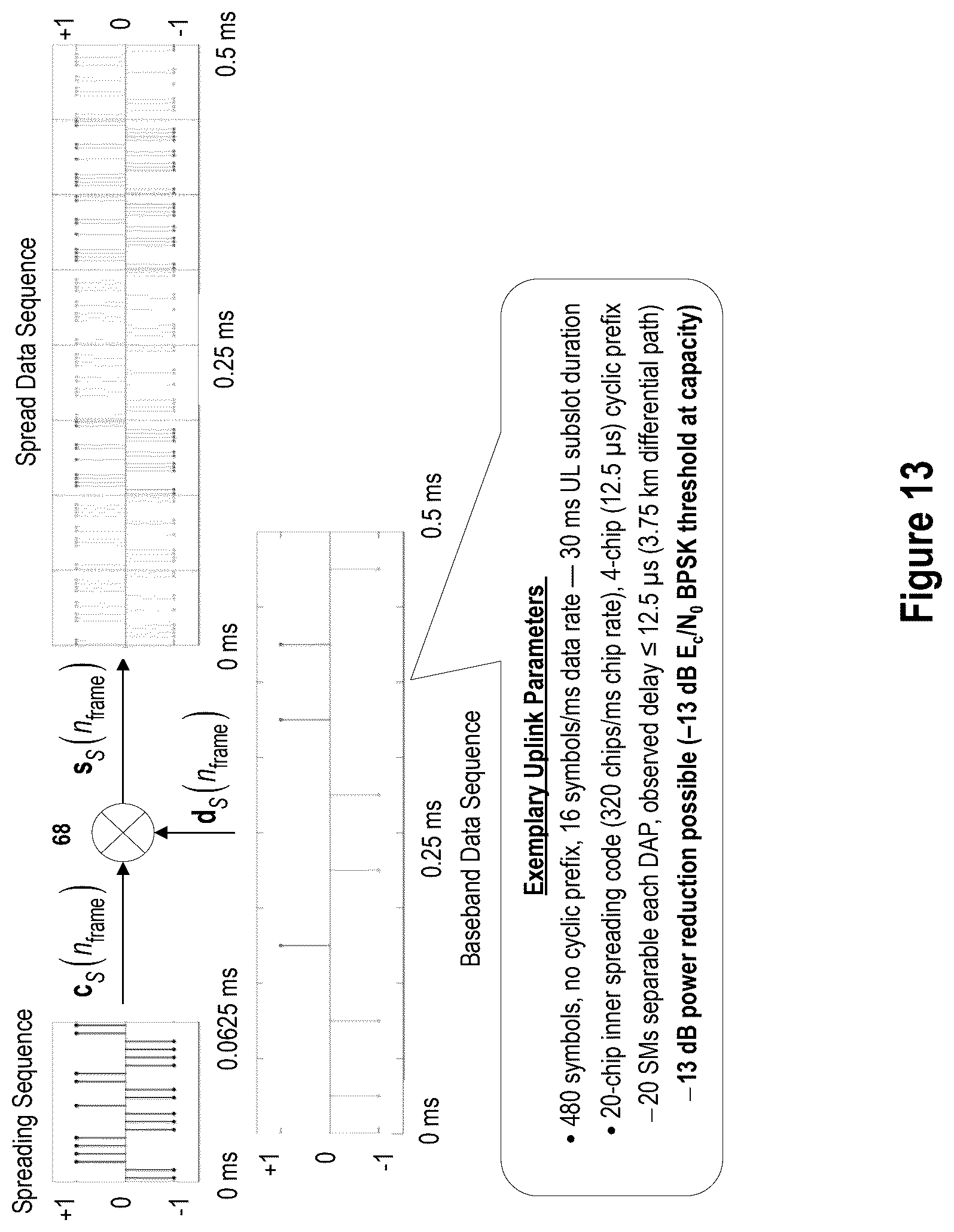 Patent US12328650 Figure 13 – Generation of signals with interference-resistant transmission properties for wireless M2M networks