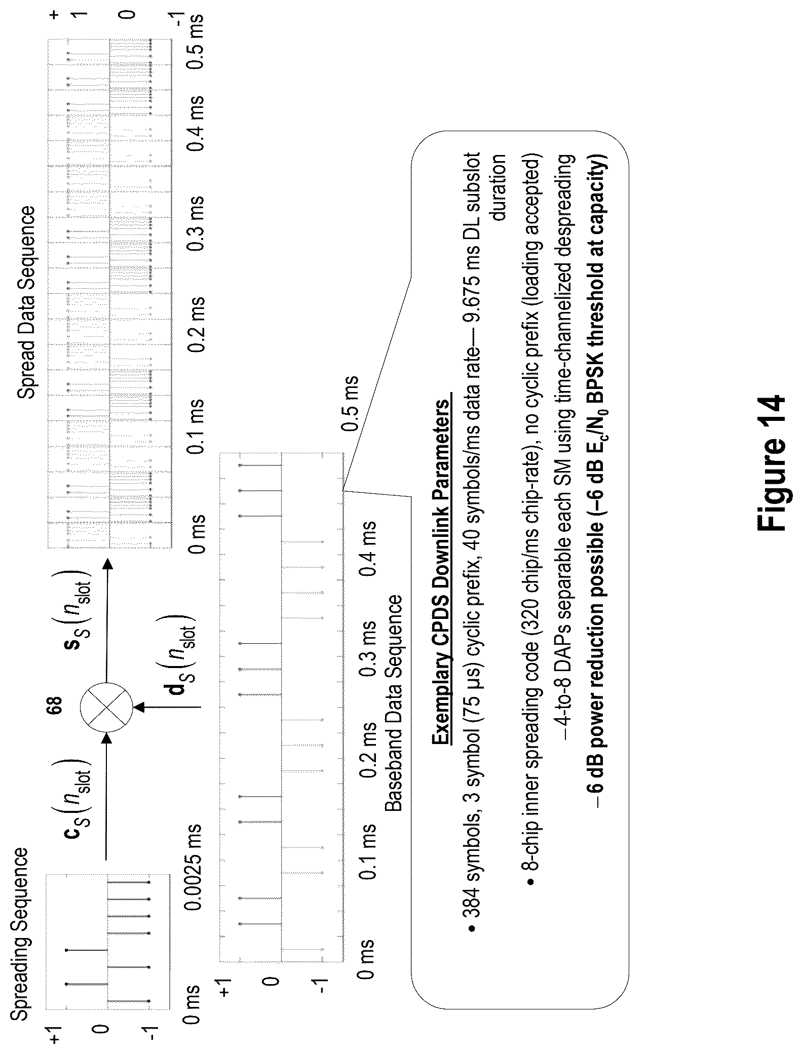 Patent US12328650 Figure 14 – Generation of signals with interference-resistant transmission properties for wireless M2M networks