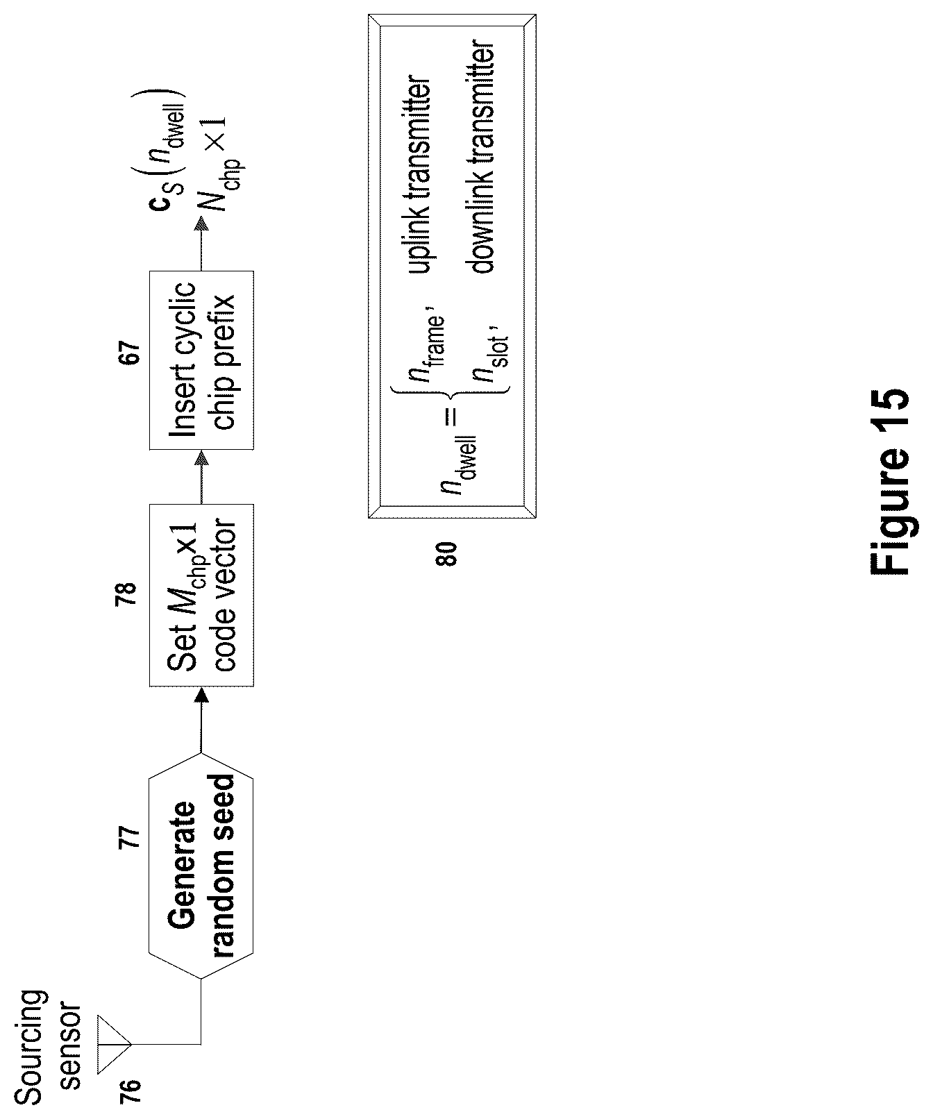 Patent US12328650 Figure 15 – Generation of signals with interference-resistant transmission properties for wireless M2M networks