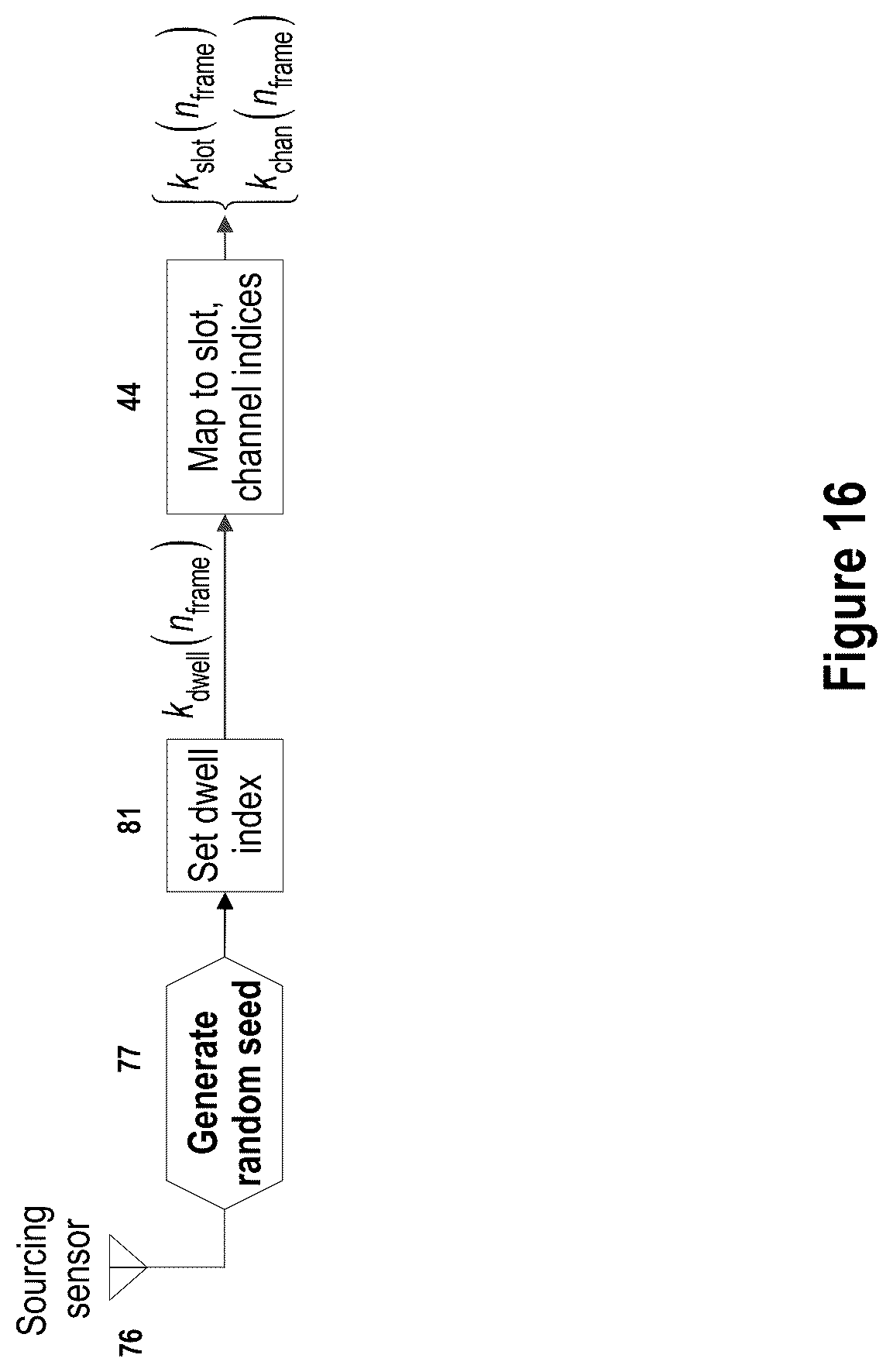 Patent US12328650 Figure 16 – Generation of signals with interference-resistant transmission properties for wireless M2M networks