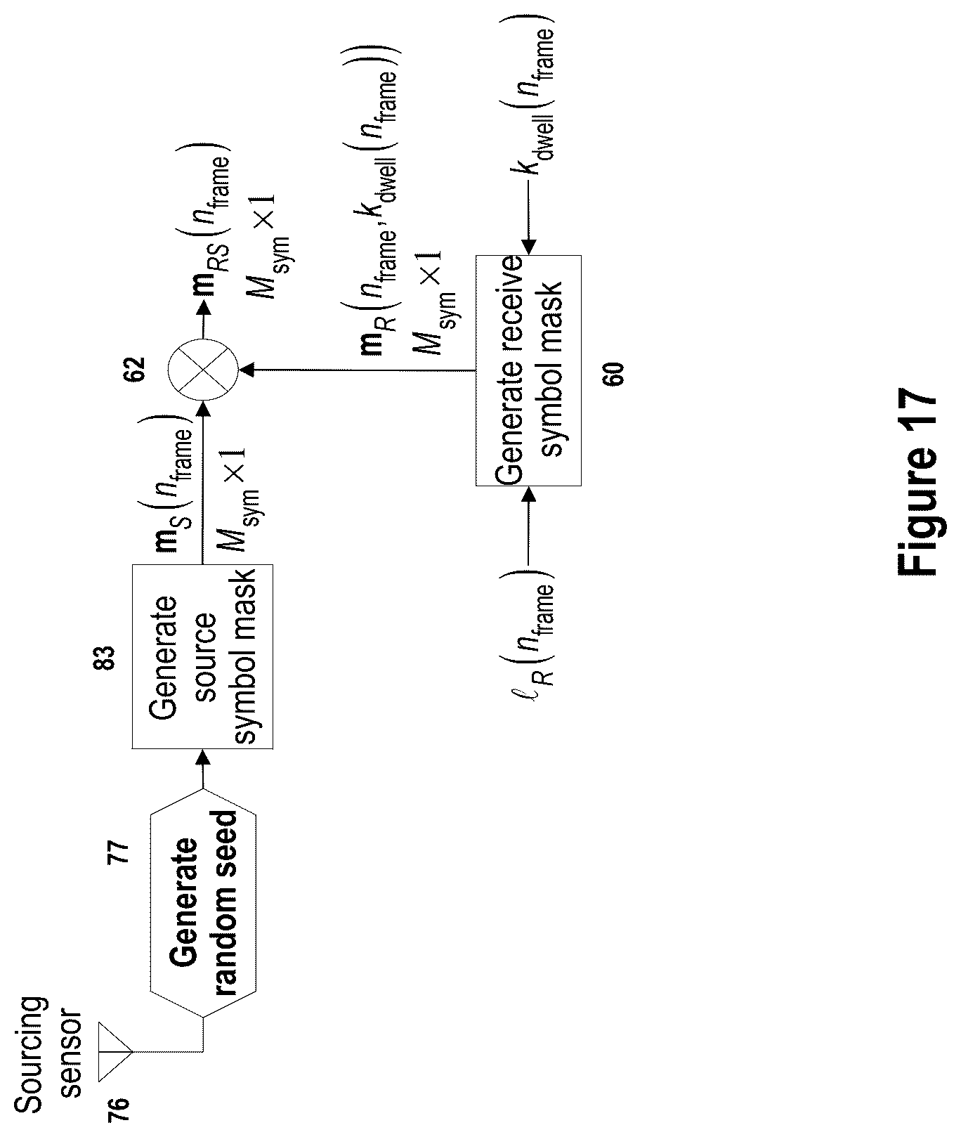 Patent US12328650 Figure 17 – Generation of signals with interference-resistant transmission properties for wireless M2M networks