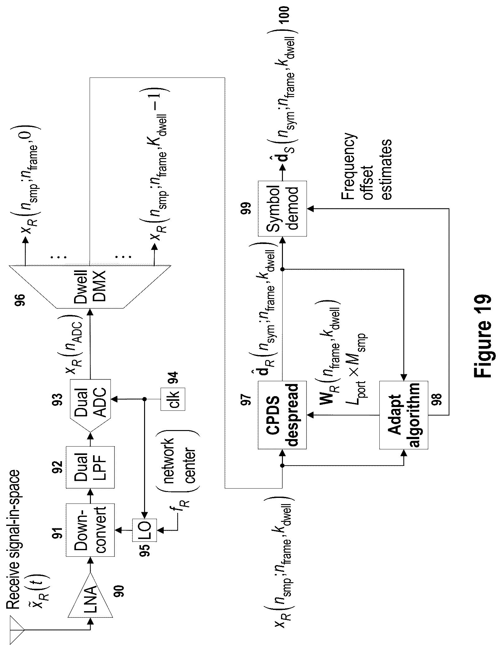 Patent US12328650 Figure 19 – Generation of signals with interference-resistant transmission properties for wireless M2M networks