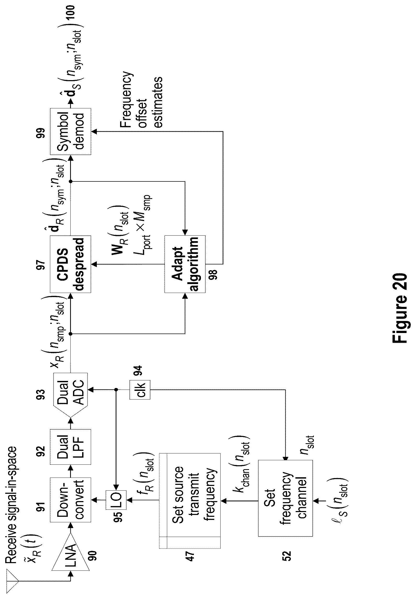 Patent US12328650 Figure 20 – Generation of signals with interference-resistant transmission properties for wireless M2M networks