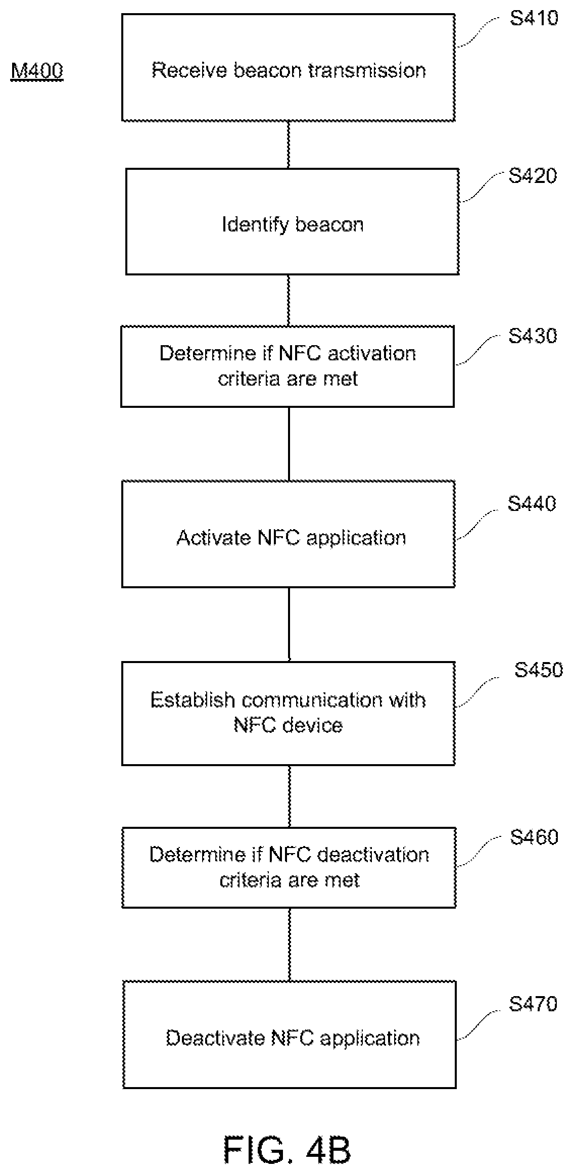 Patent US12328651 Figure 5 – System and method for varying a function triggered by near field communication