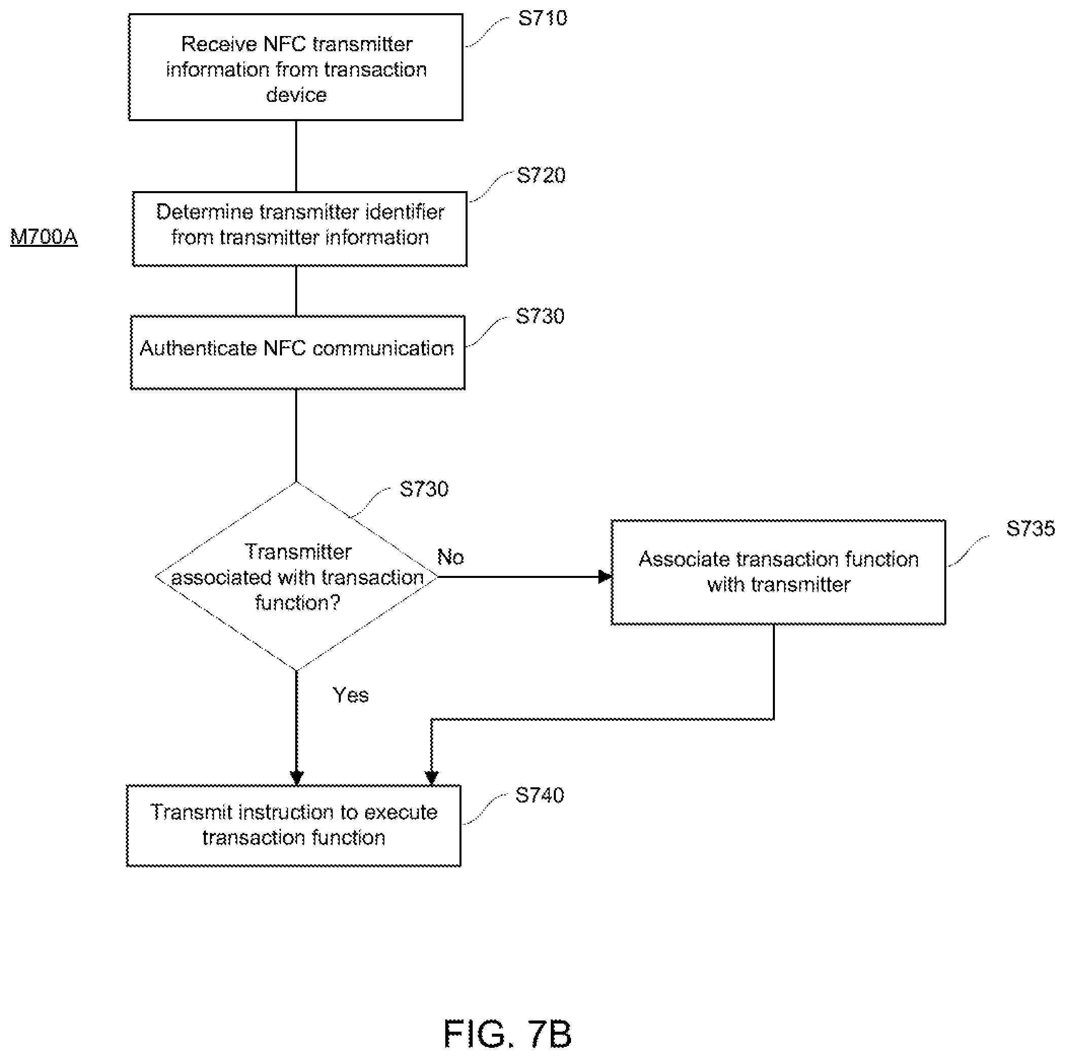 Patent US12328651 Figure 9 – System and method for varying a function triggered by near field communication