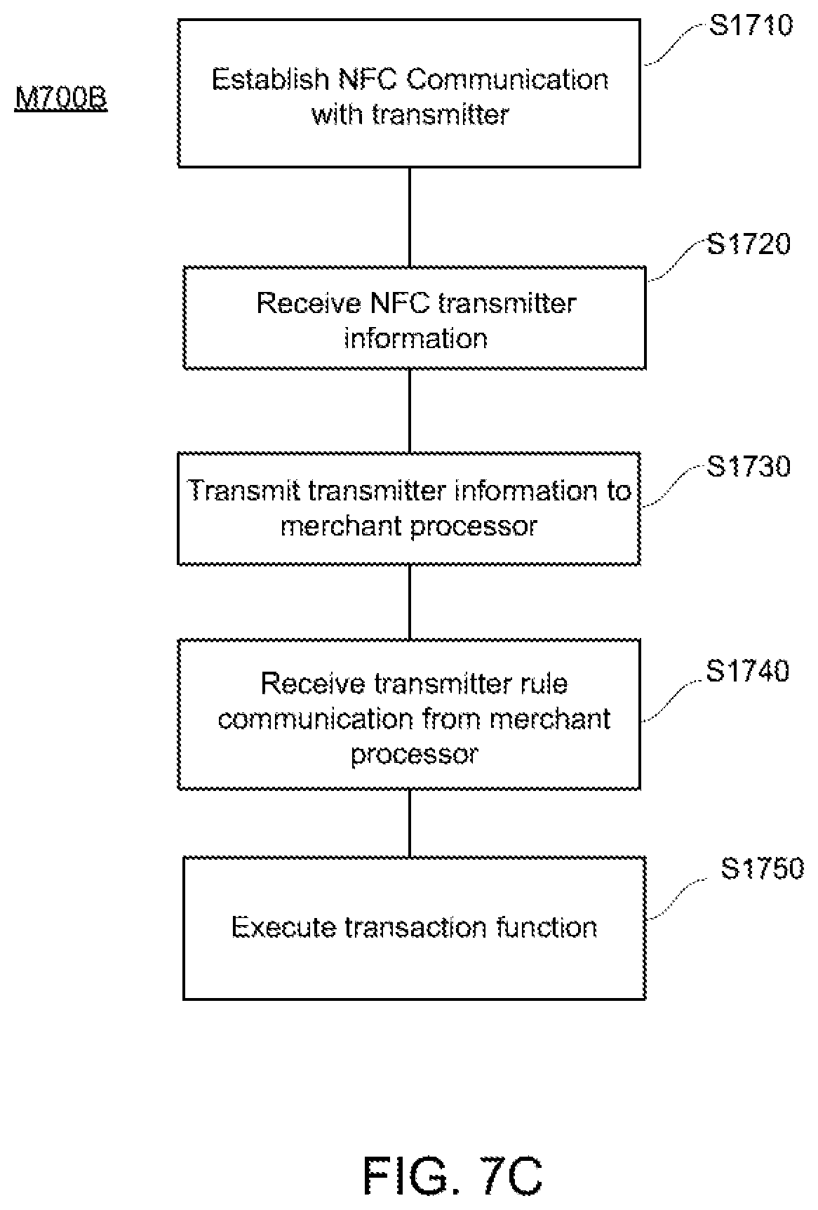 Patent US12328651 Figure 10 – System and method for varying a function triggered by near field communication