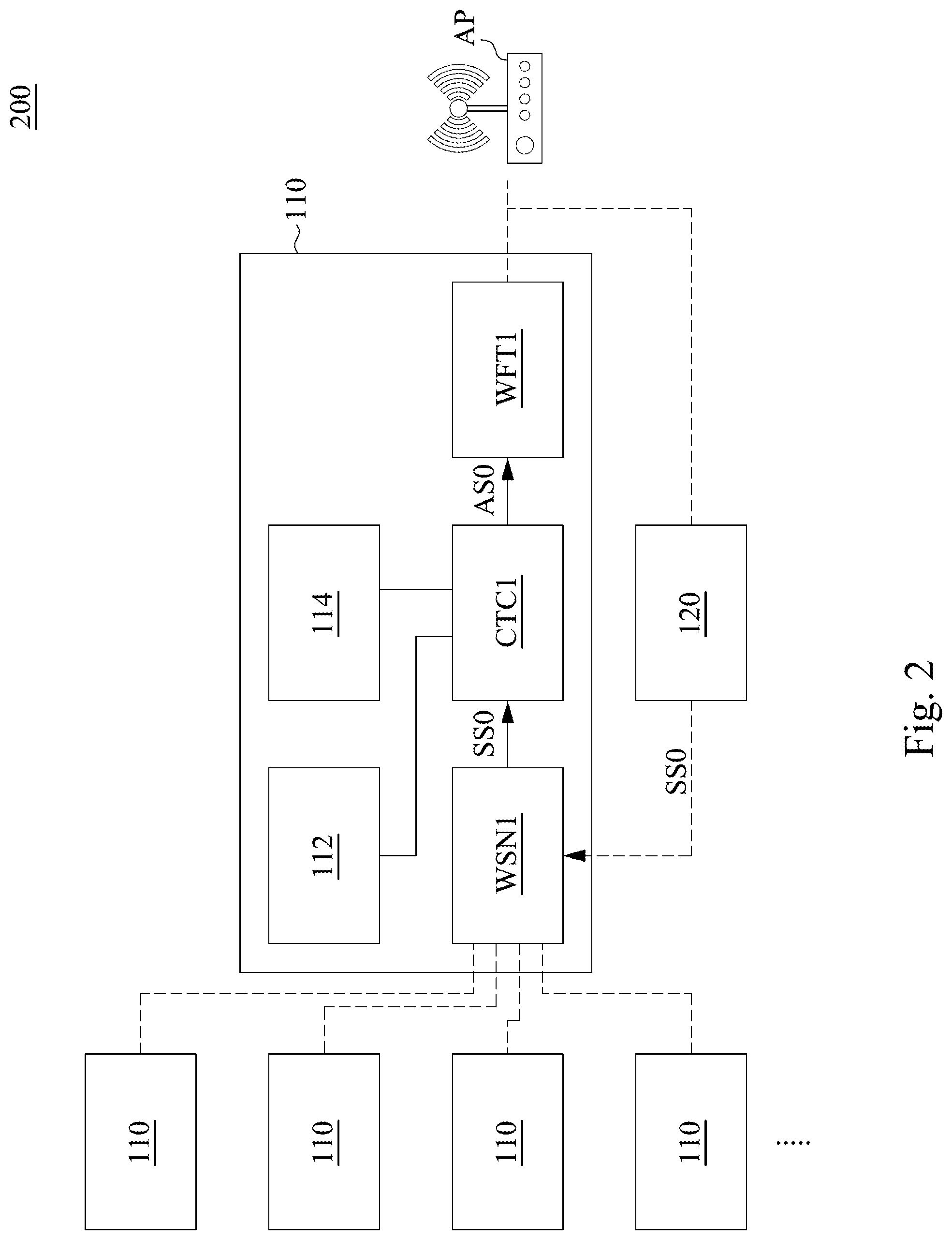 Patent US12328653 Figure 2 – Management system, device, and server for controlling mesh network