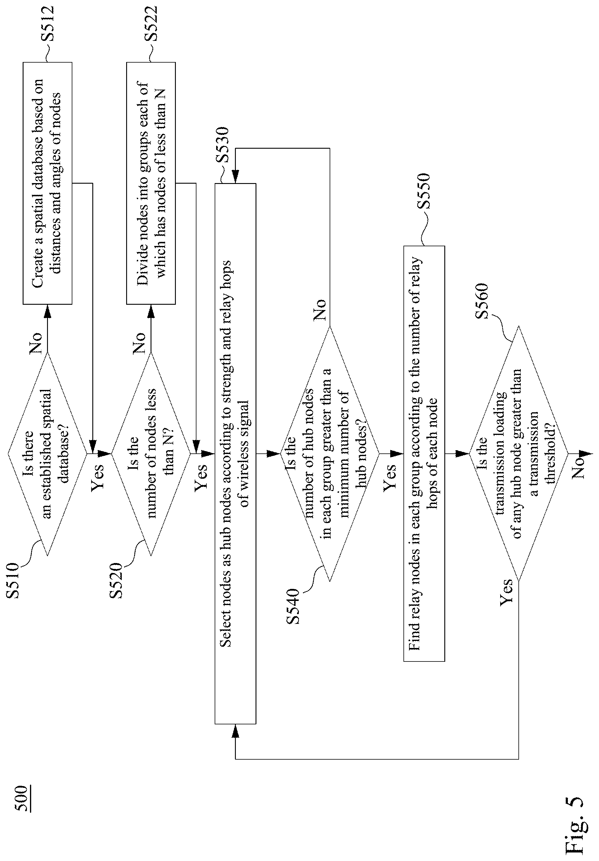 Patent US12328653 Figure 5 – Management system, device, and server for controlling mesh network