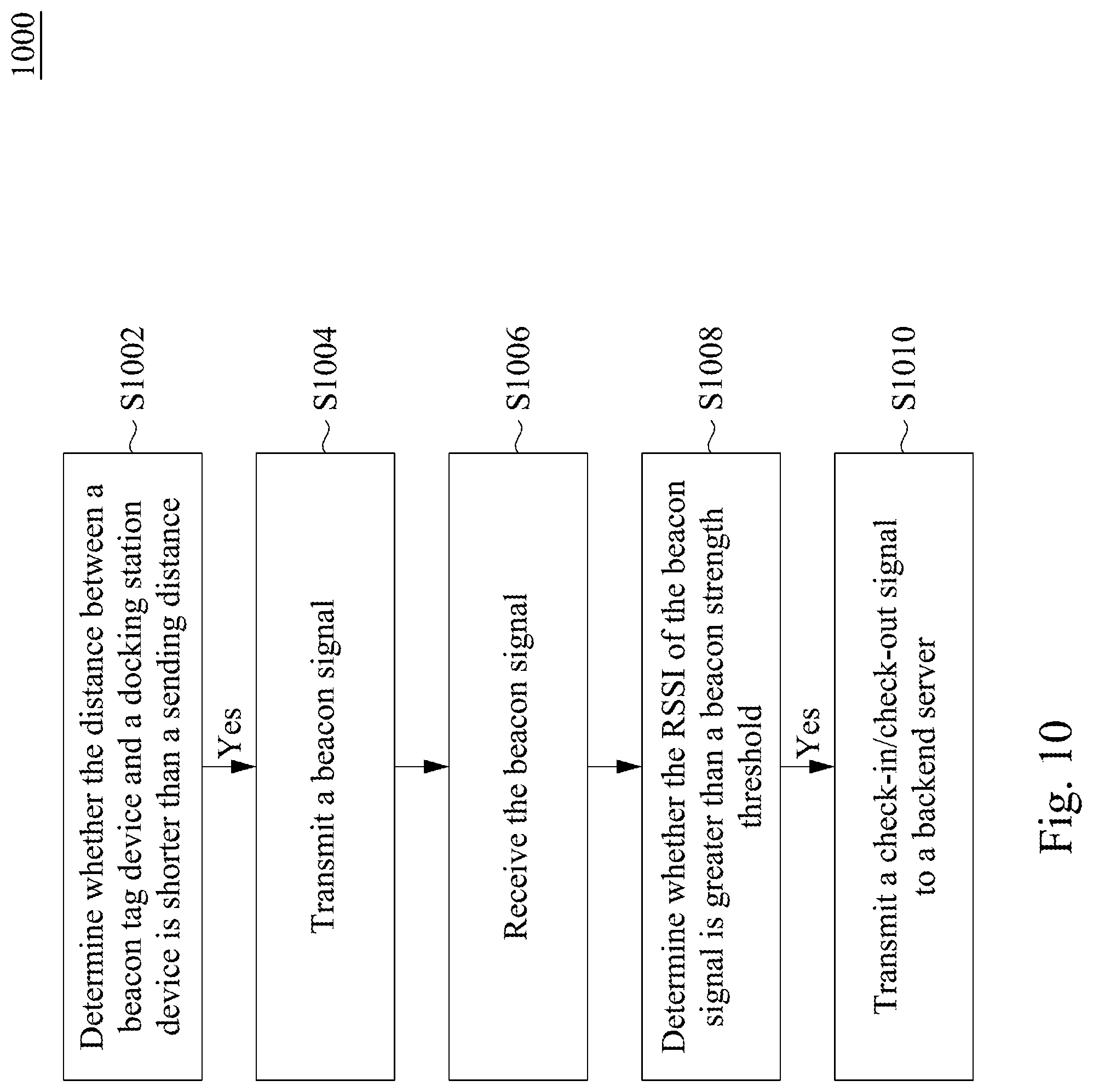 Patent US12328653 Figure 11 – Management system, device, and server for controlling mesh network