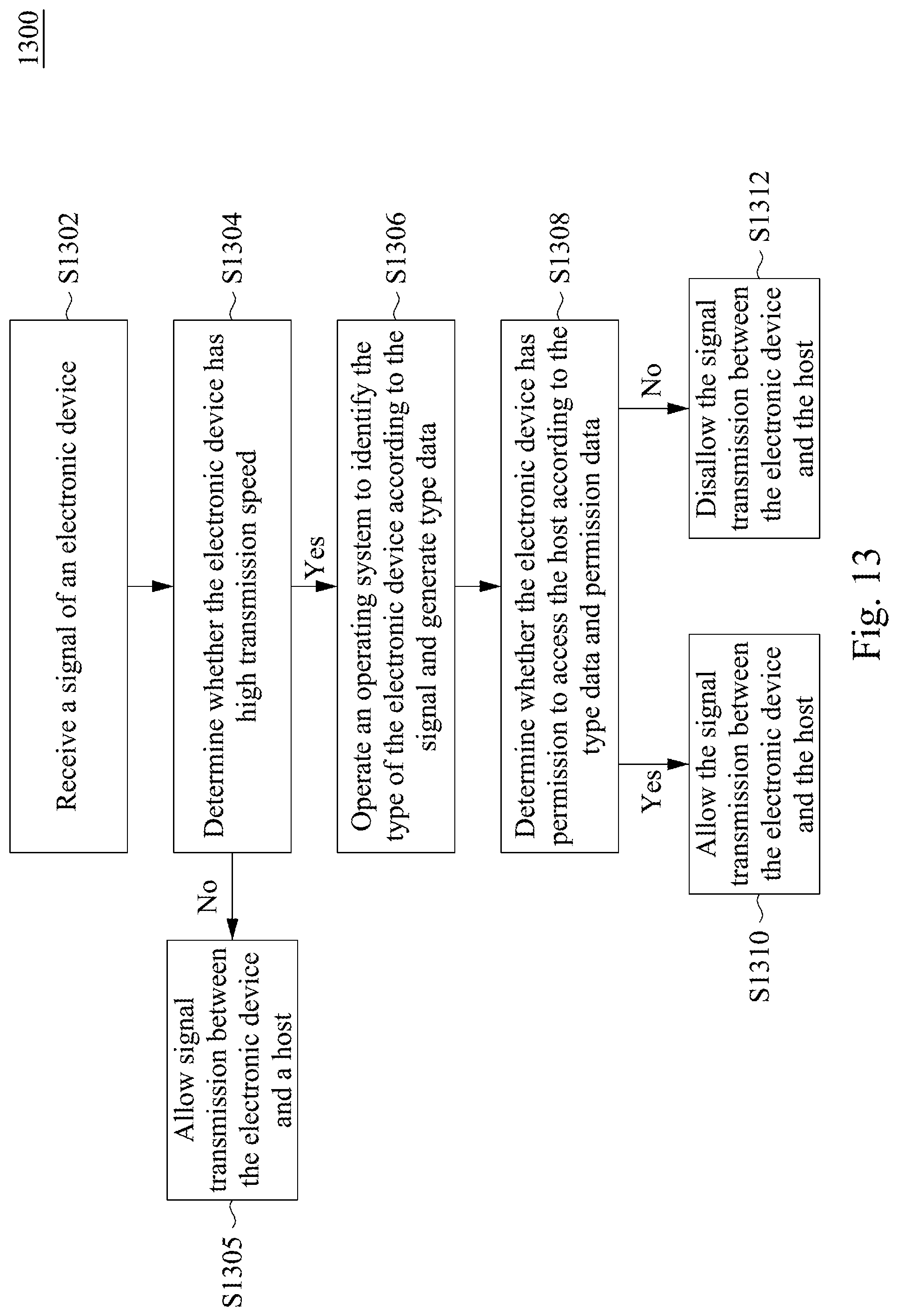 Patent US12328653 Figure 14 – Management system, device, and server for controlling mesh network