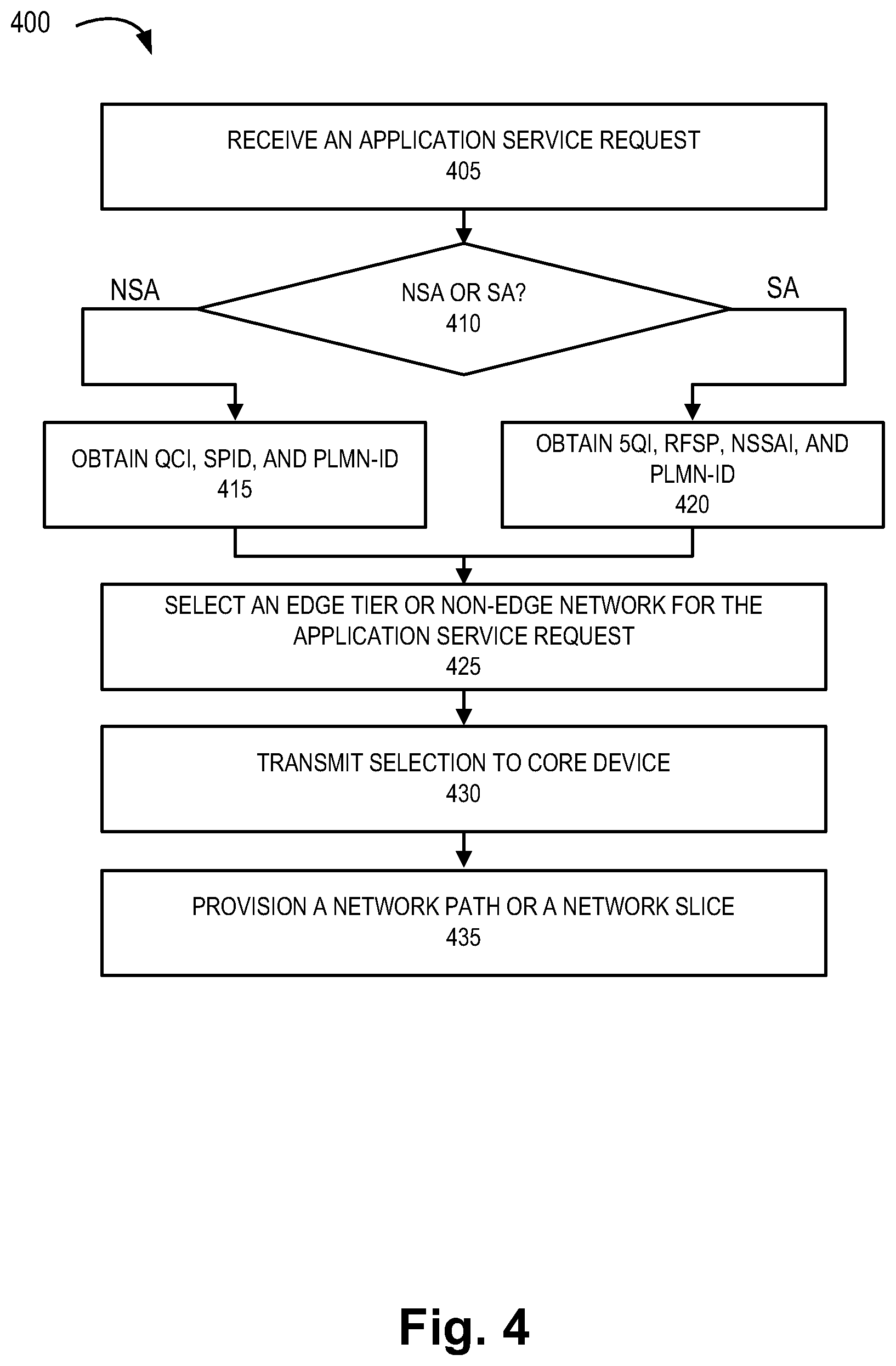 Patent US12328654 Figure 4 – Method and system for intelligent end-to-end tiered architecture for application services
