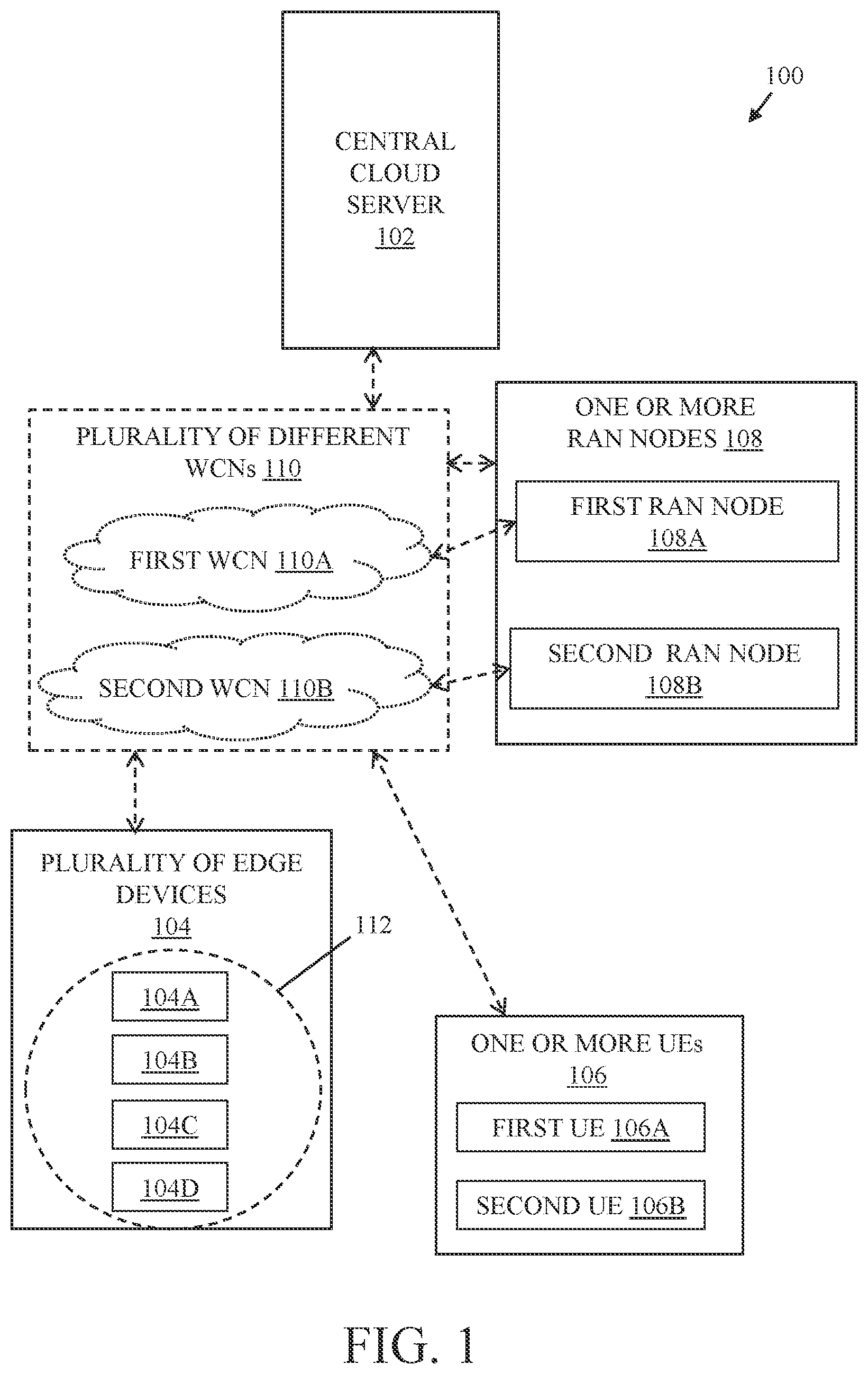 Patent US12328655 Figure 1 – Communication system and method for operating a 5G mesh network for service continuity