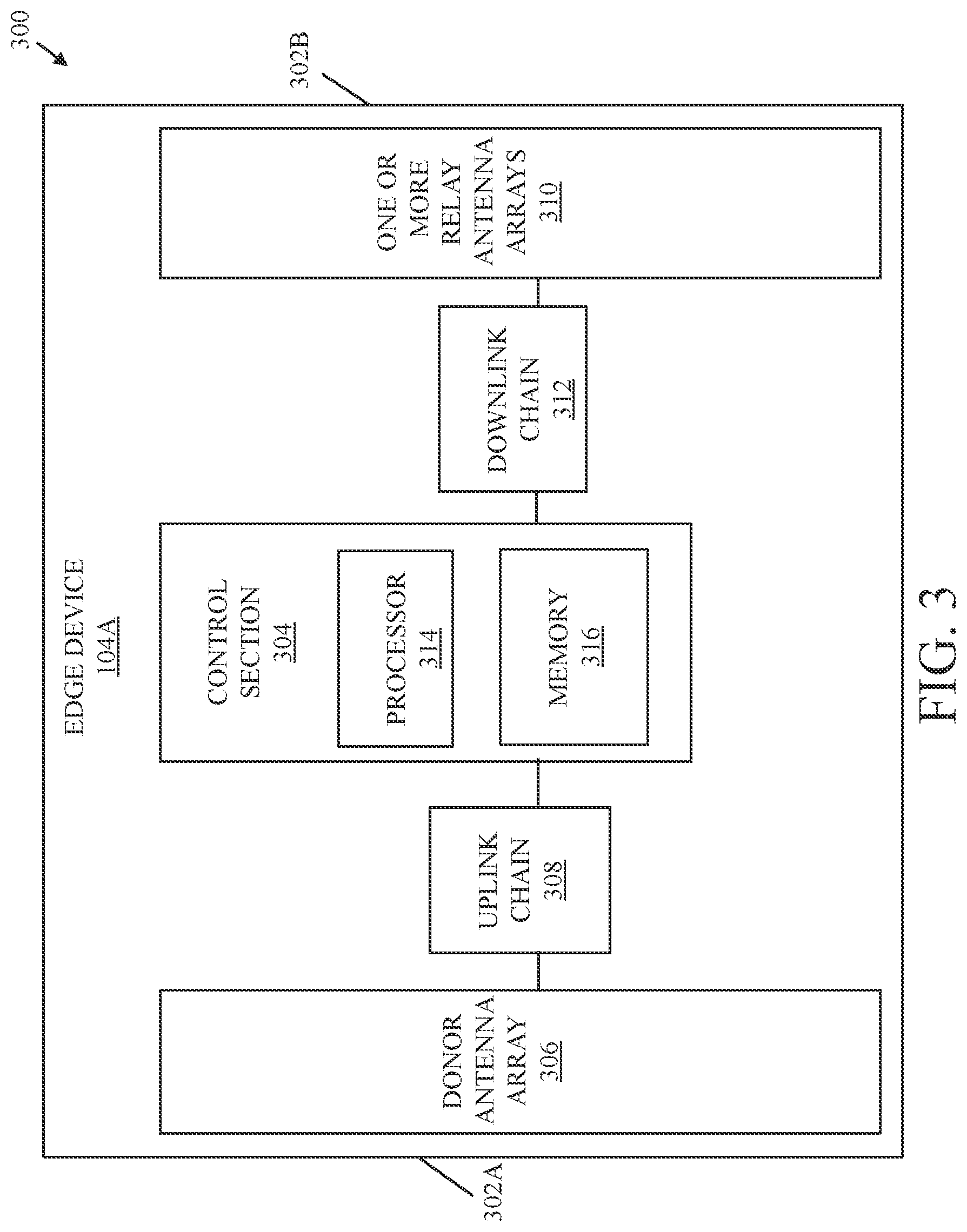 Patent US12328655 Figure 3 – Communication system and method for operating a 5G mesh network for service continuity