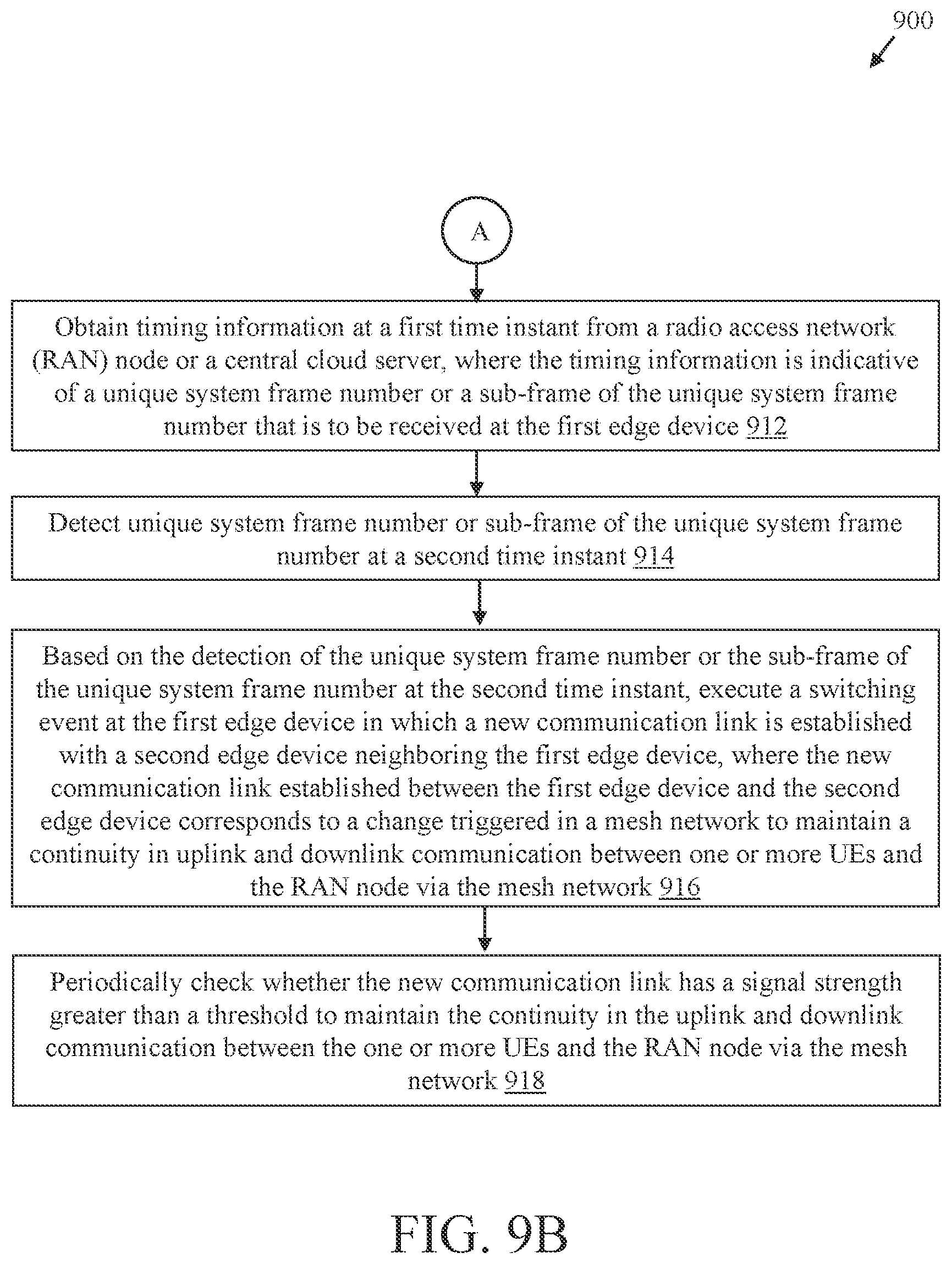 Patent US12328655 Figure 10 – Communication system and method for operating a 5G mesh network for service continuity