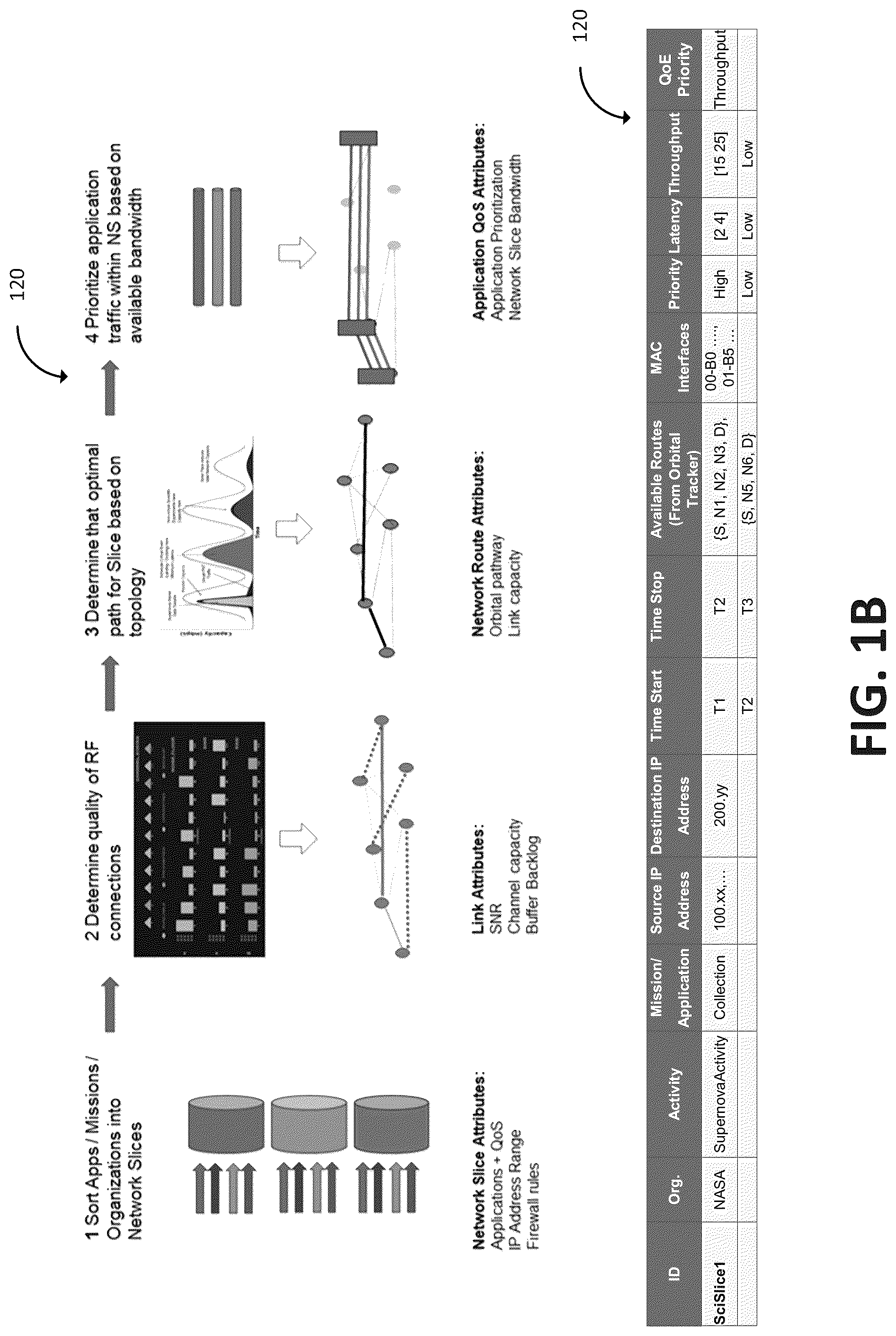 Patent US12328656 Figure 2 – Intelligent network slicing and policy-based routing engine