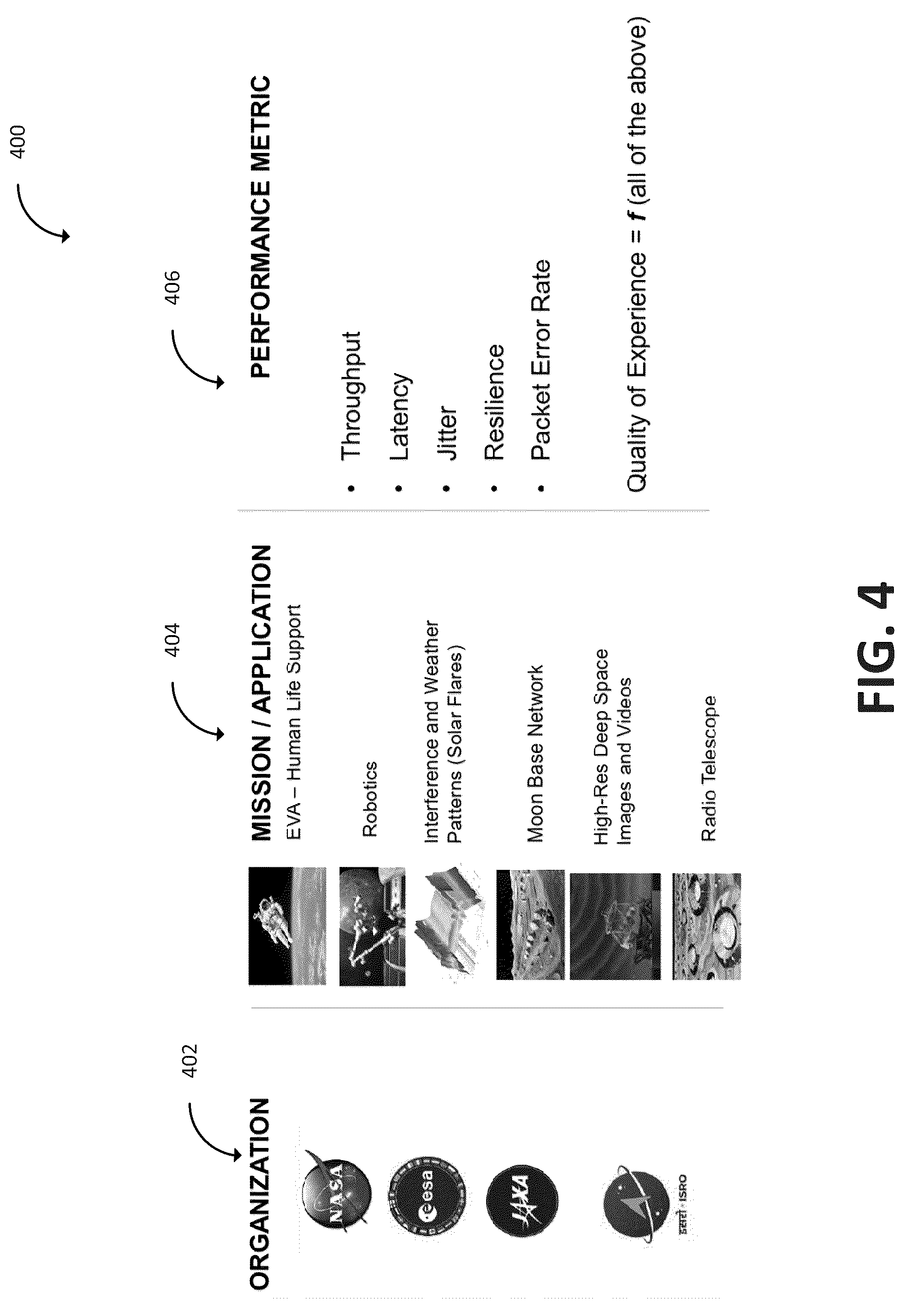 Patent US12328656 Figure 7 – Intelligent network slicing and policy-based routing engine