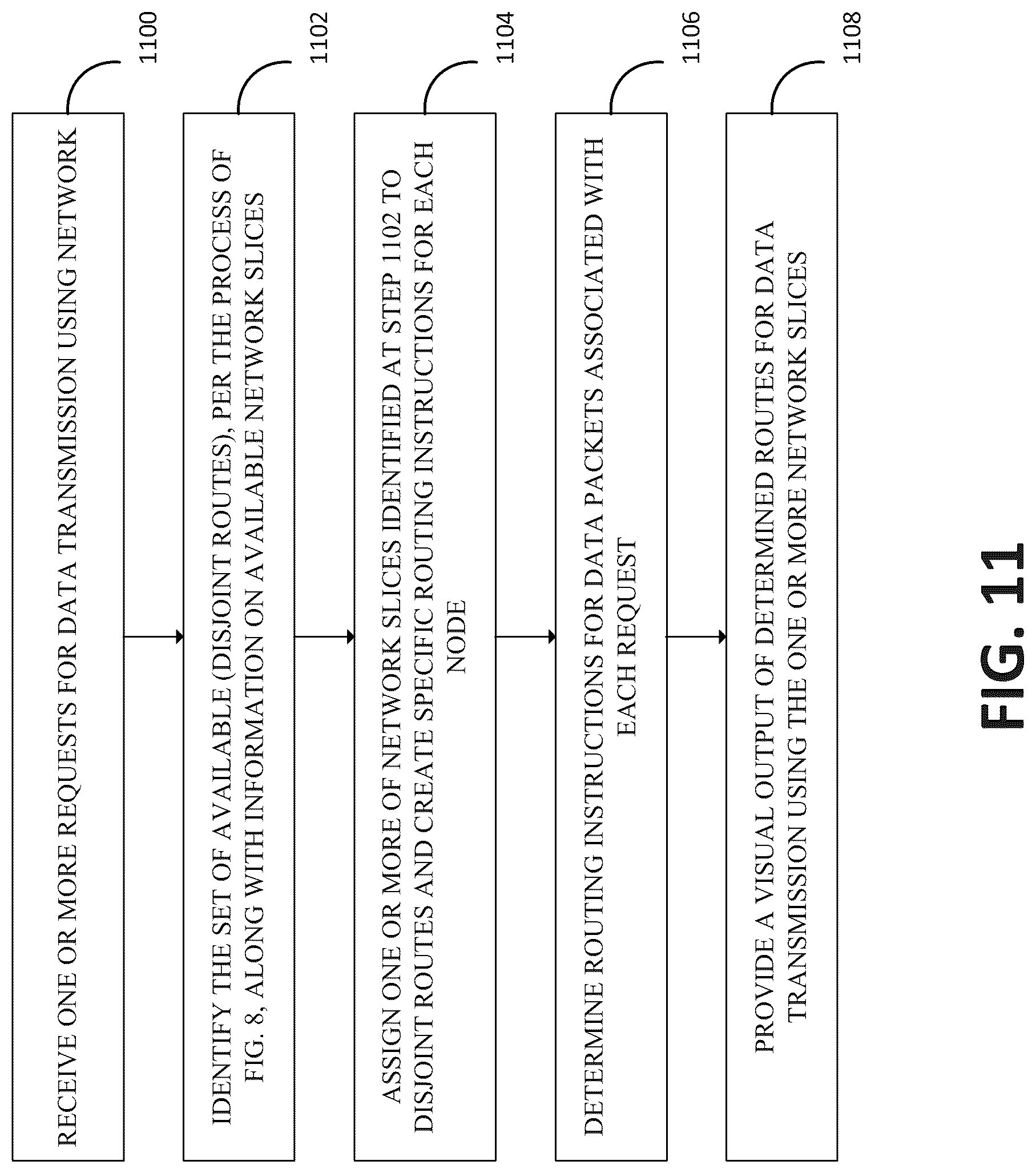 Patent US12328656 Figure 14 – Intelligent network slicing and policy-based routing engine