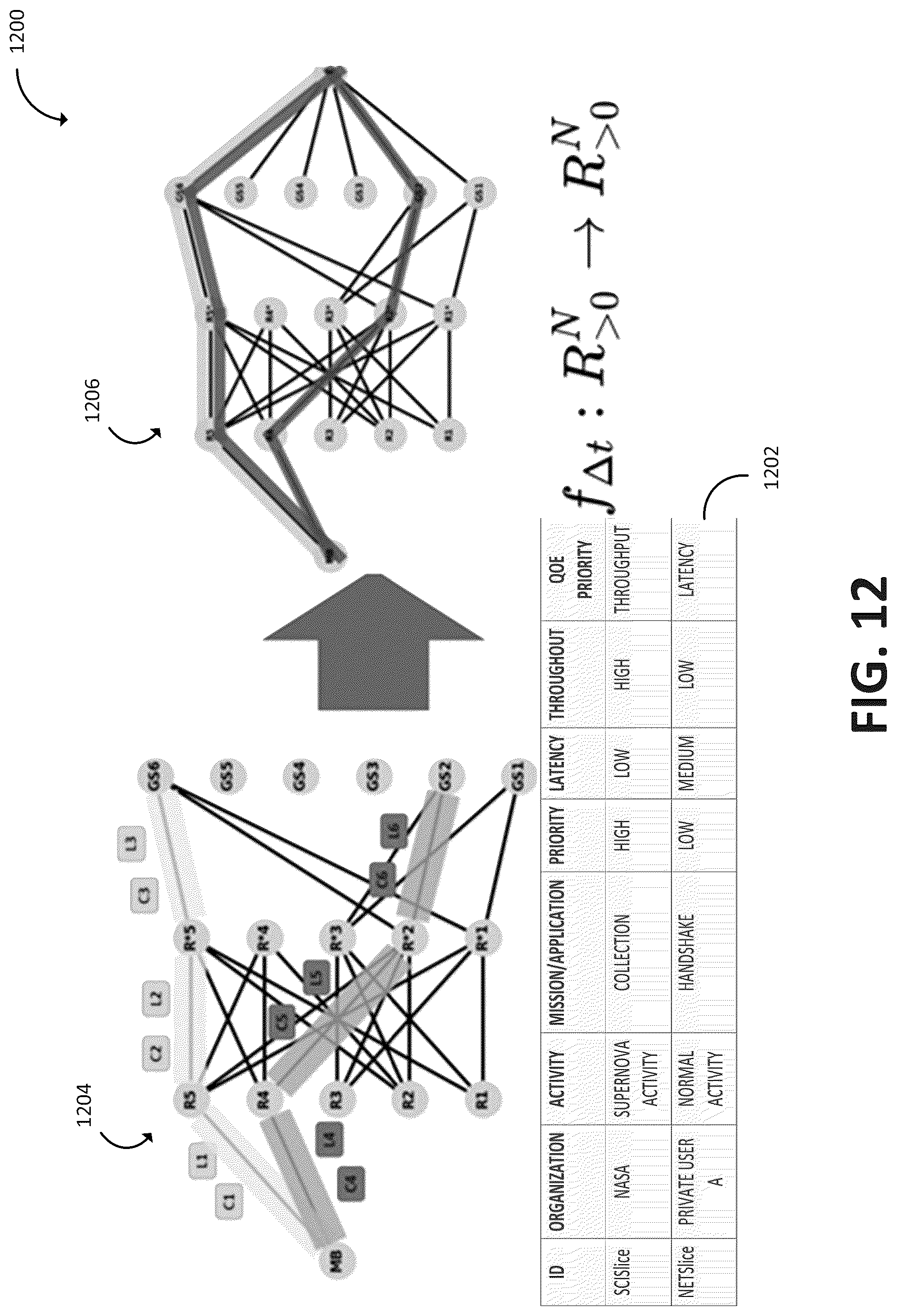 Patent US12328656 Figure 15 – Intelligent network slicing and policy-based routing engine
