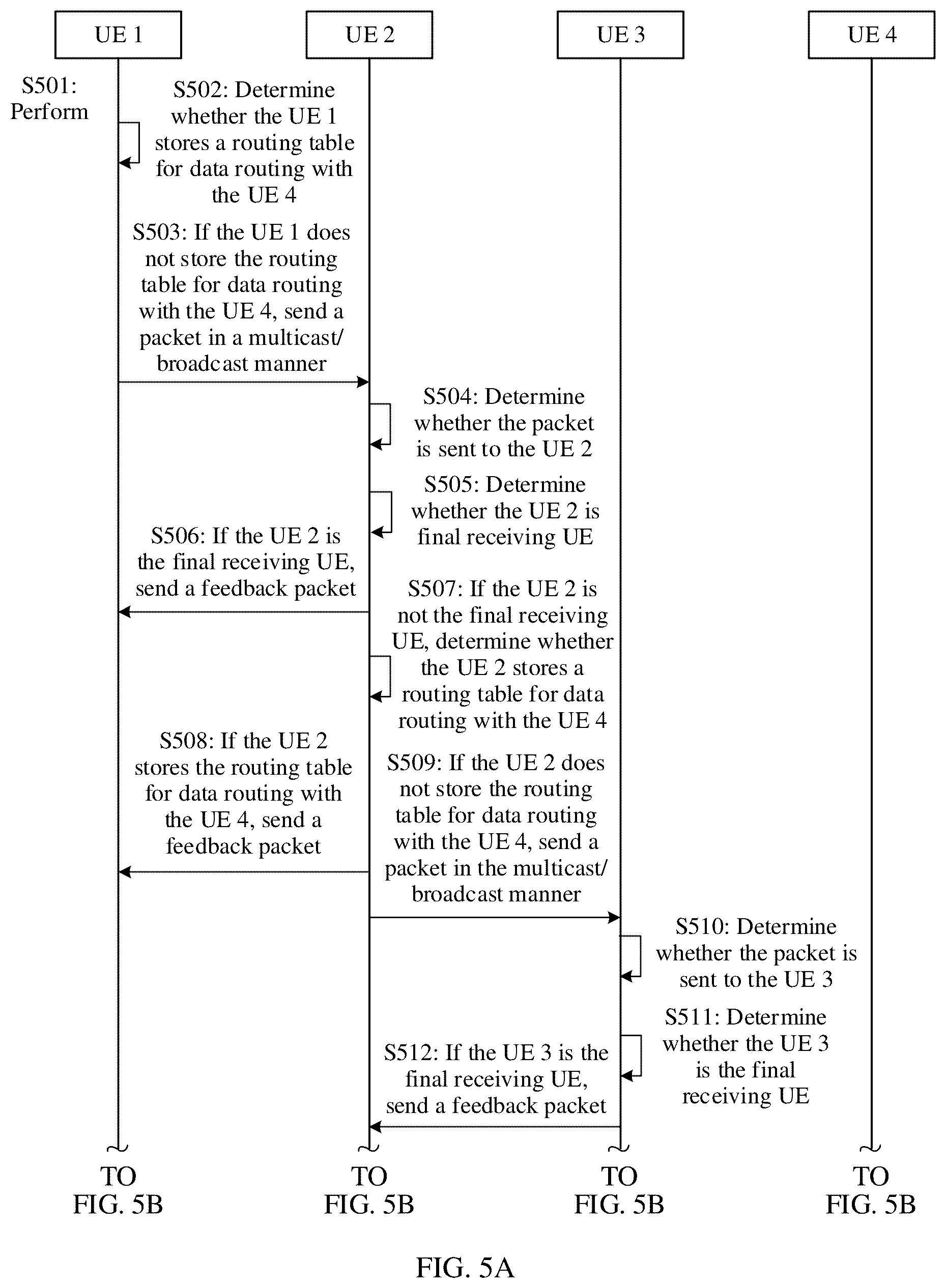 Patent US12328658 Figure 3 – Communication method, apparatus, device, and system