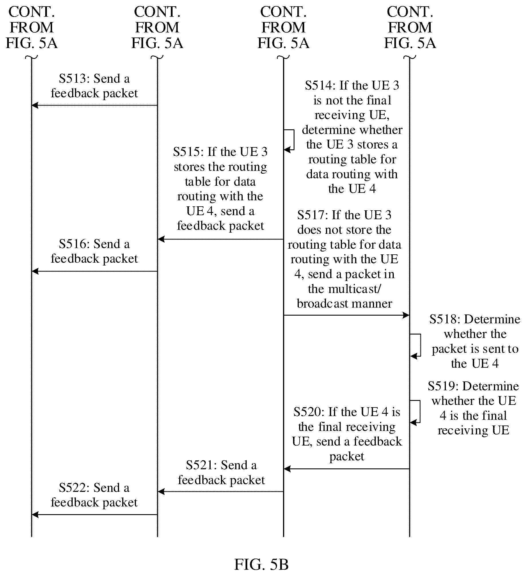 Patent US12328658 Figure 4 – Communication method, apparatus, device, and system