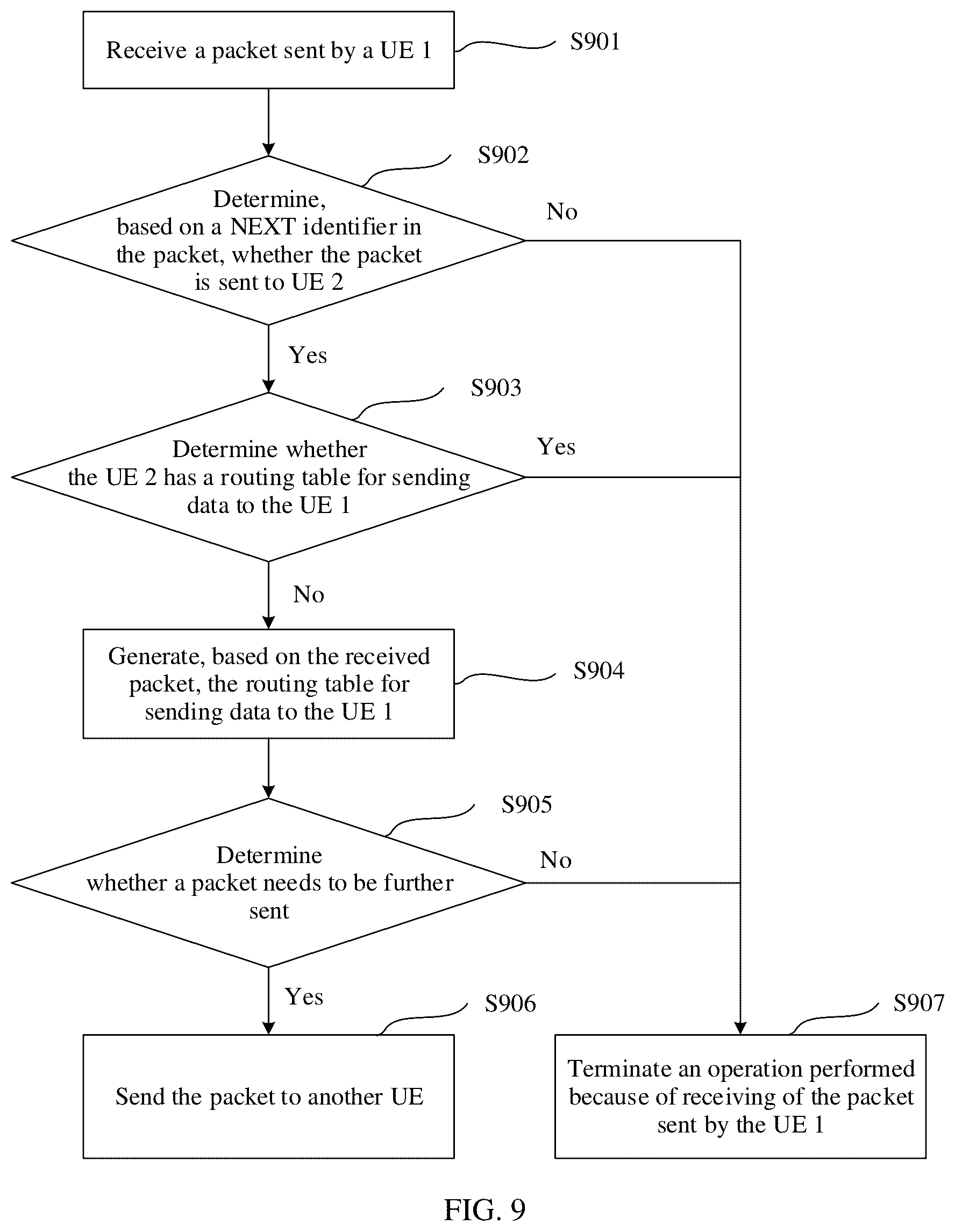 Patent US12328658 Figure 7 – Communication method, apparatus, device, and system