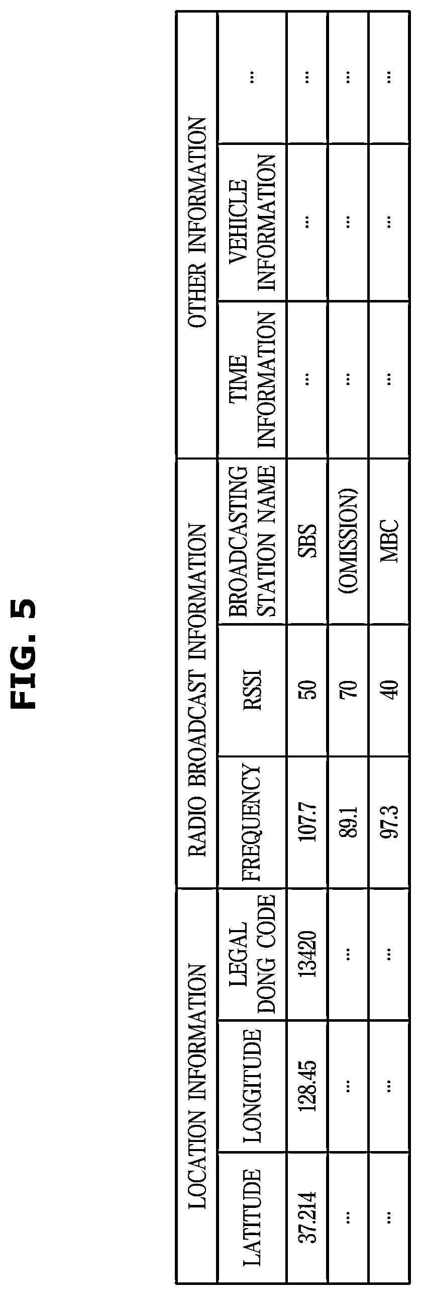 Patent US12328661 Figure 5 – Broadcast signal output device and vehicle having the same