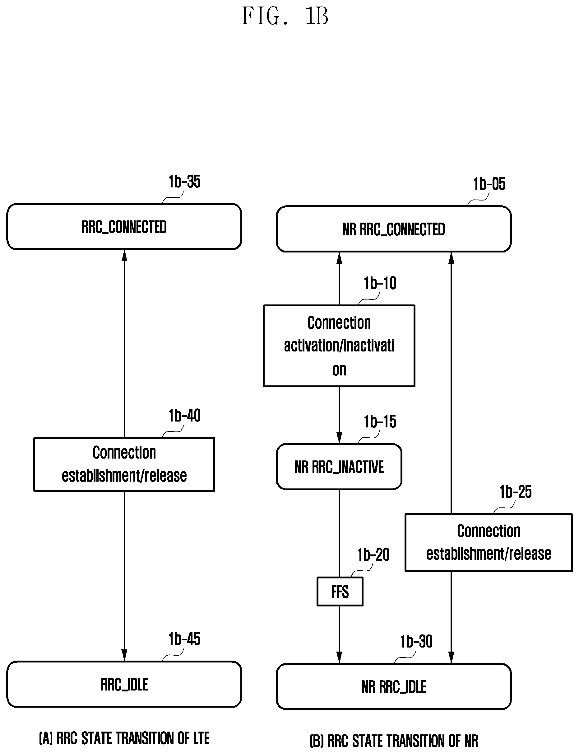 Patent US12328662 Figure 2 – Method and device for controlling RRC state mismatch issue in next-generation mobile communication system