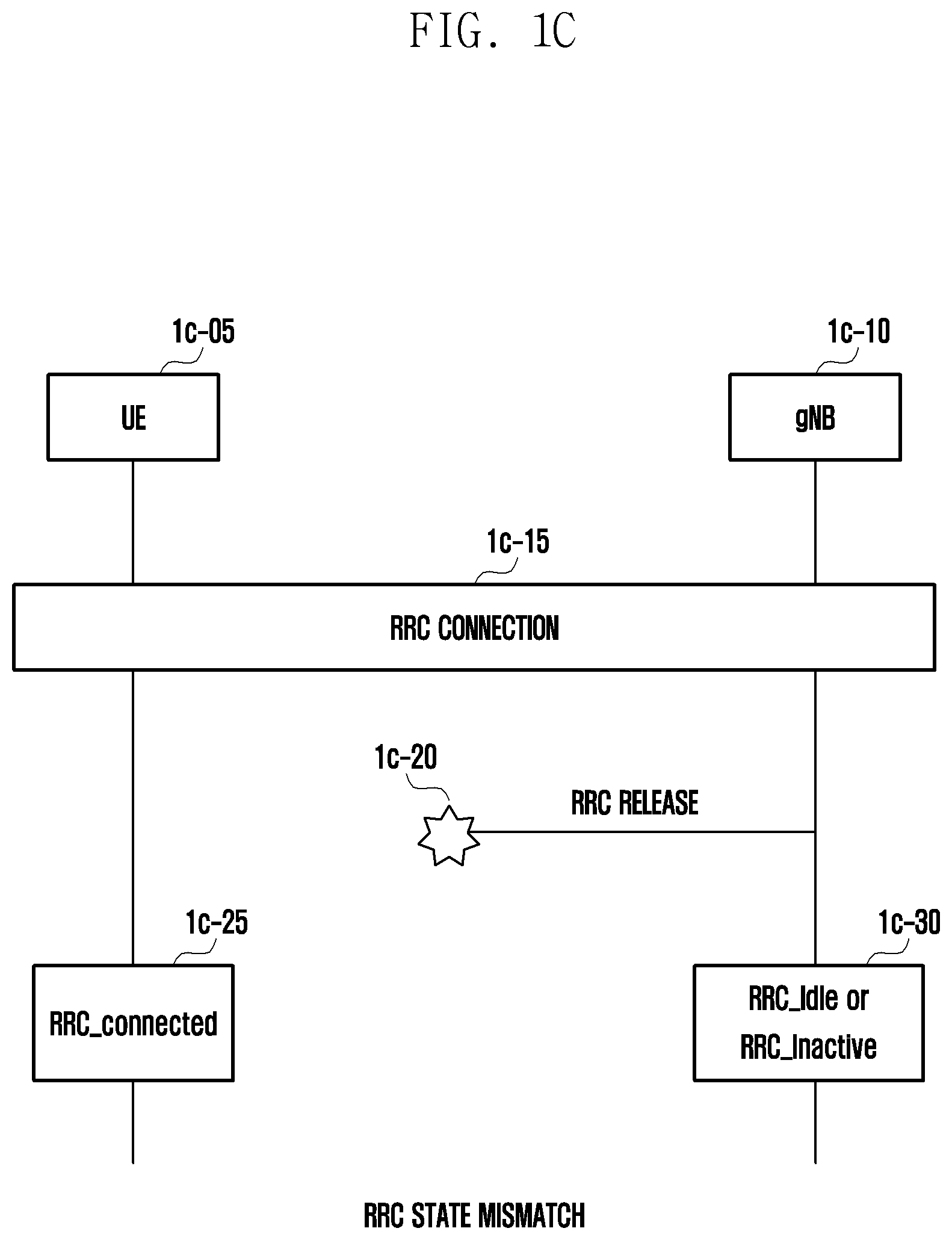 Patent US12328662 Figure 3 – Method and device for controlling RRC state mismatch issue in next-generation mobile communication system