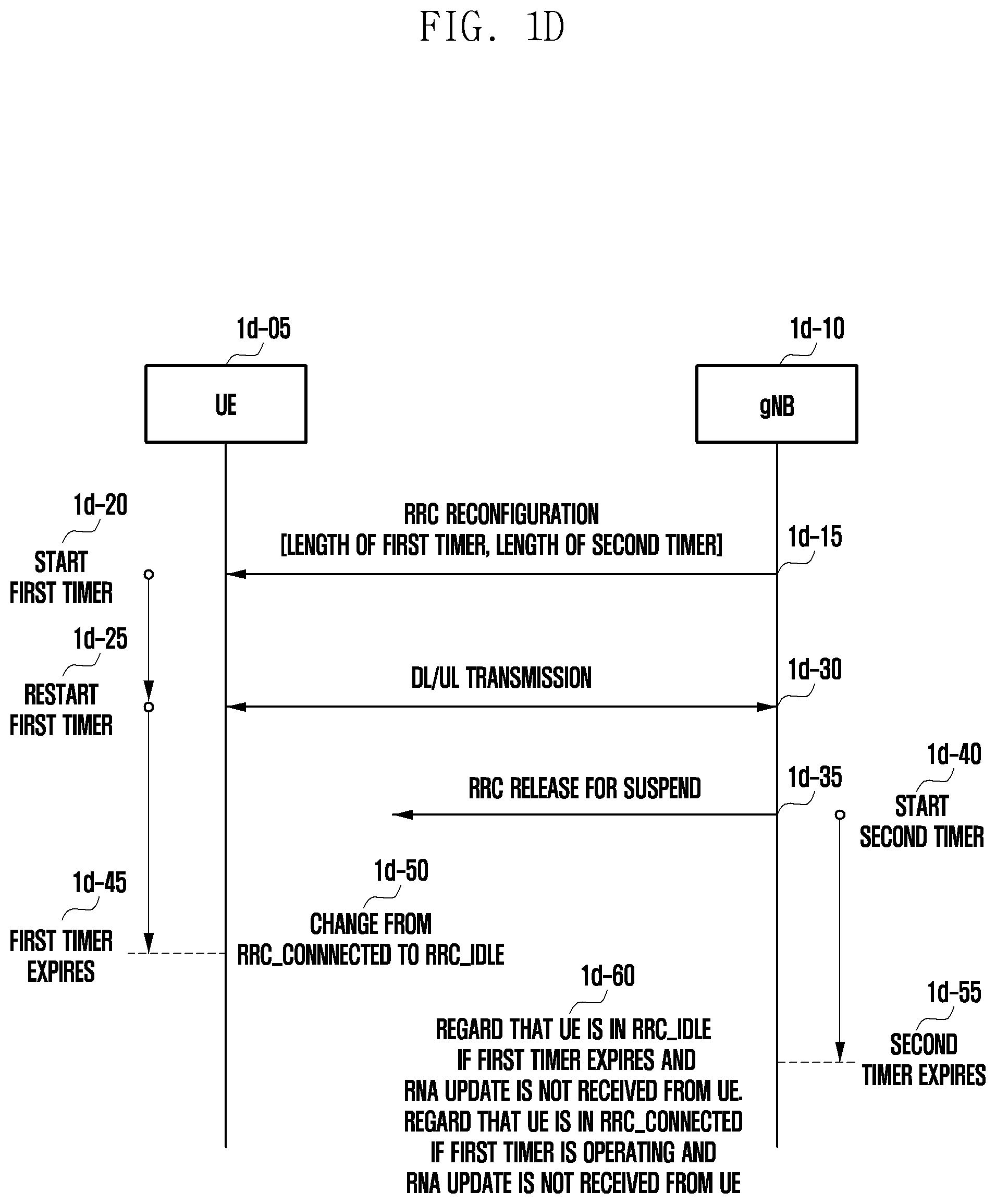 Patent US12328662 Figure 4 – Method and device for controlling RRC state mismatch issue in next-generation mobile communication system