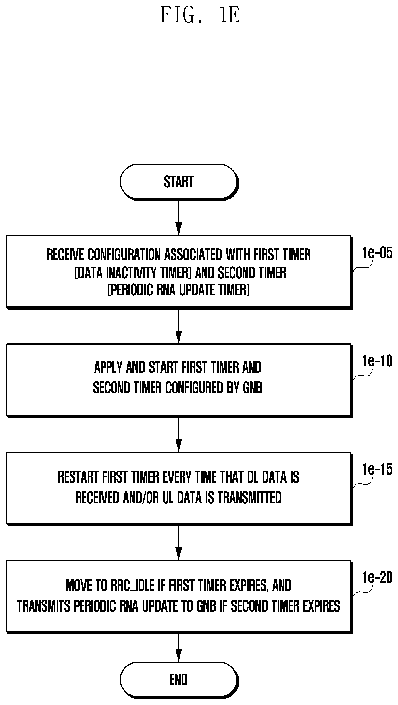 Patent US12328662 Figure 5 – Method and device for controlling RRC state mismatch issue in next-generation mobile communication system