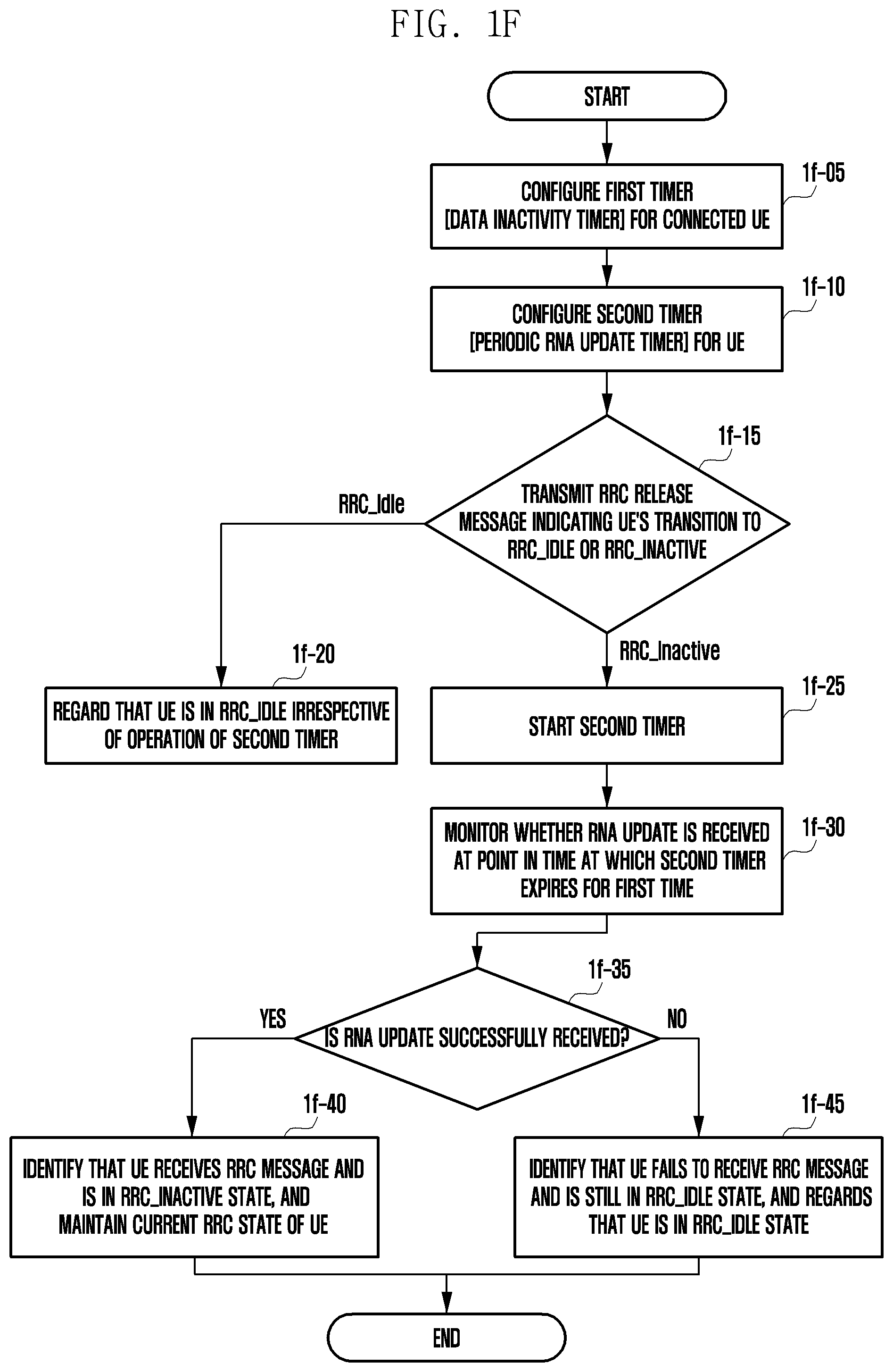 Patent US12328662 Figure 6 – Method and device for controlling RRC state mismatch issue in next-generation mobile communication system