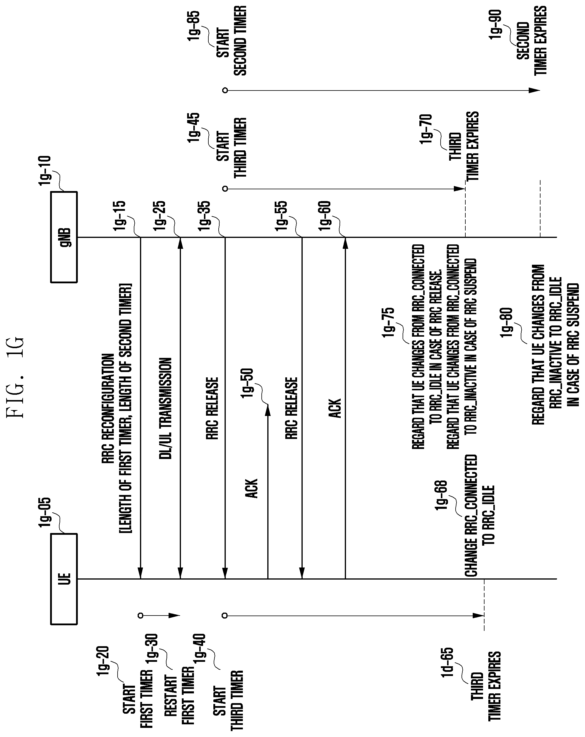 Patent US12328662 Figure 7 – Method and device for controlling RRC state mismatch issue in next-generation mobile communication system