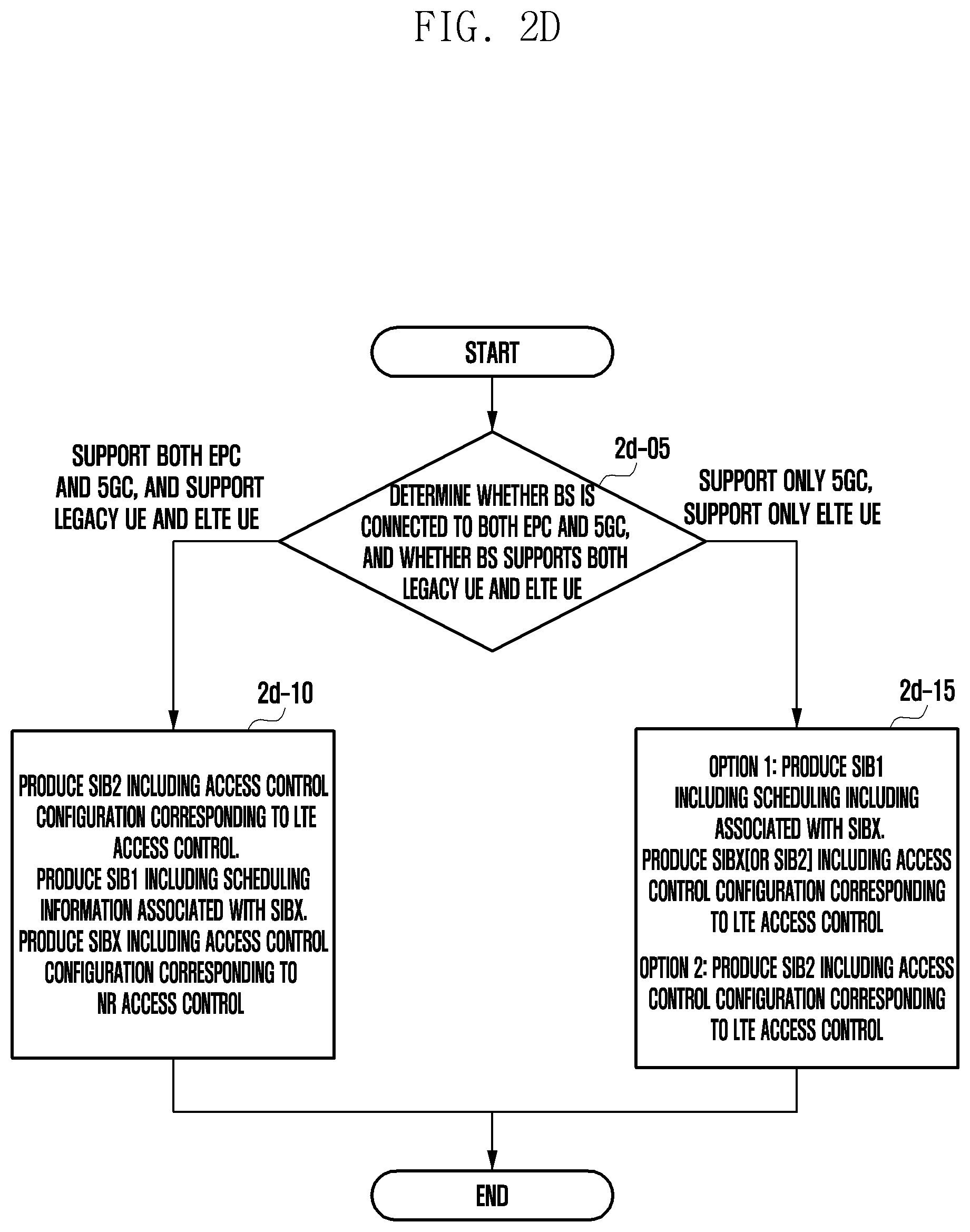Patent US12328662 Figure 13 – Method and device for controlling RRC state mismatch issue in next-generation mobile communication system