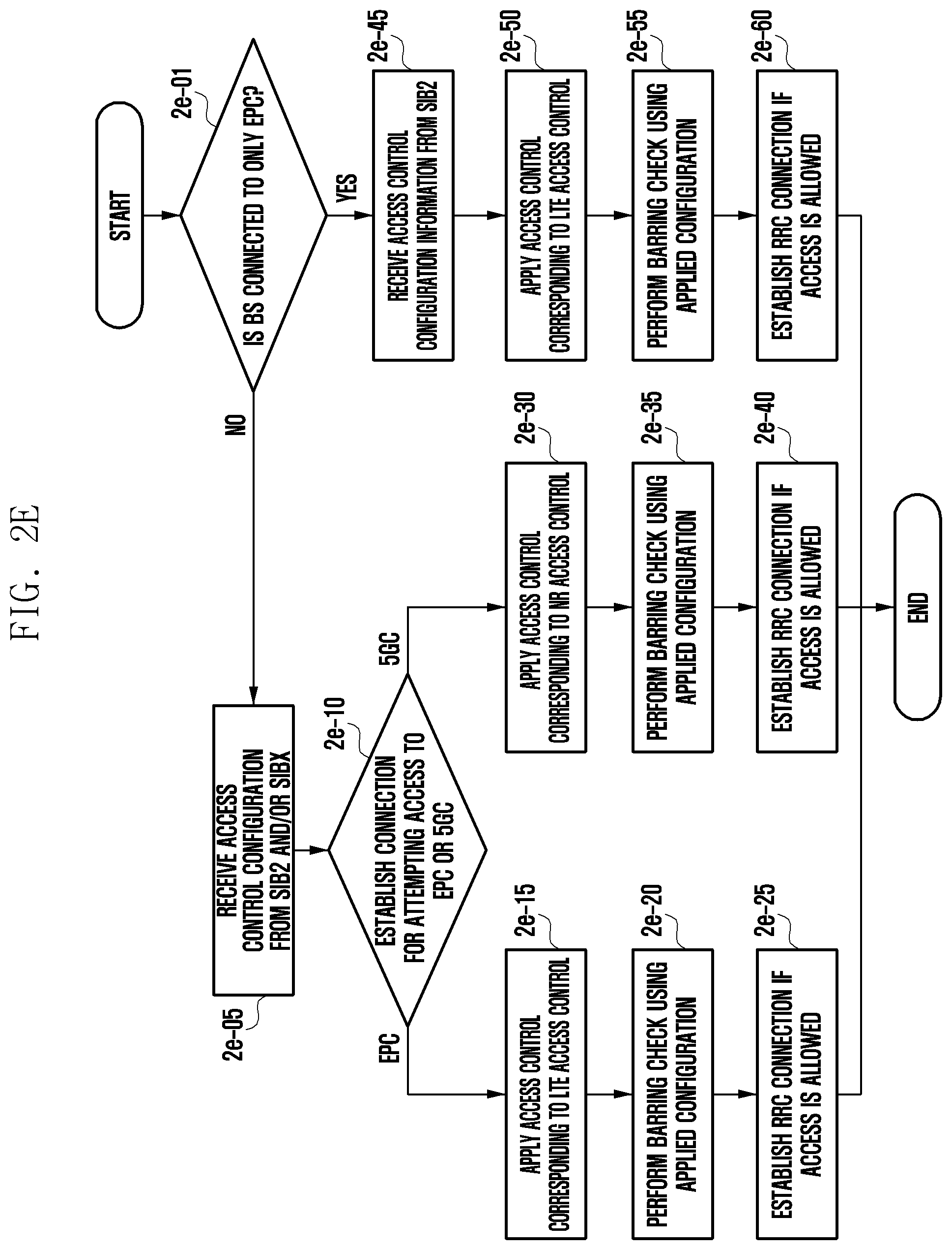 Patent US12328662 Figure 14 – Method and device for controlling RRC state mismatch issue in next-generation mobile communication system