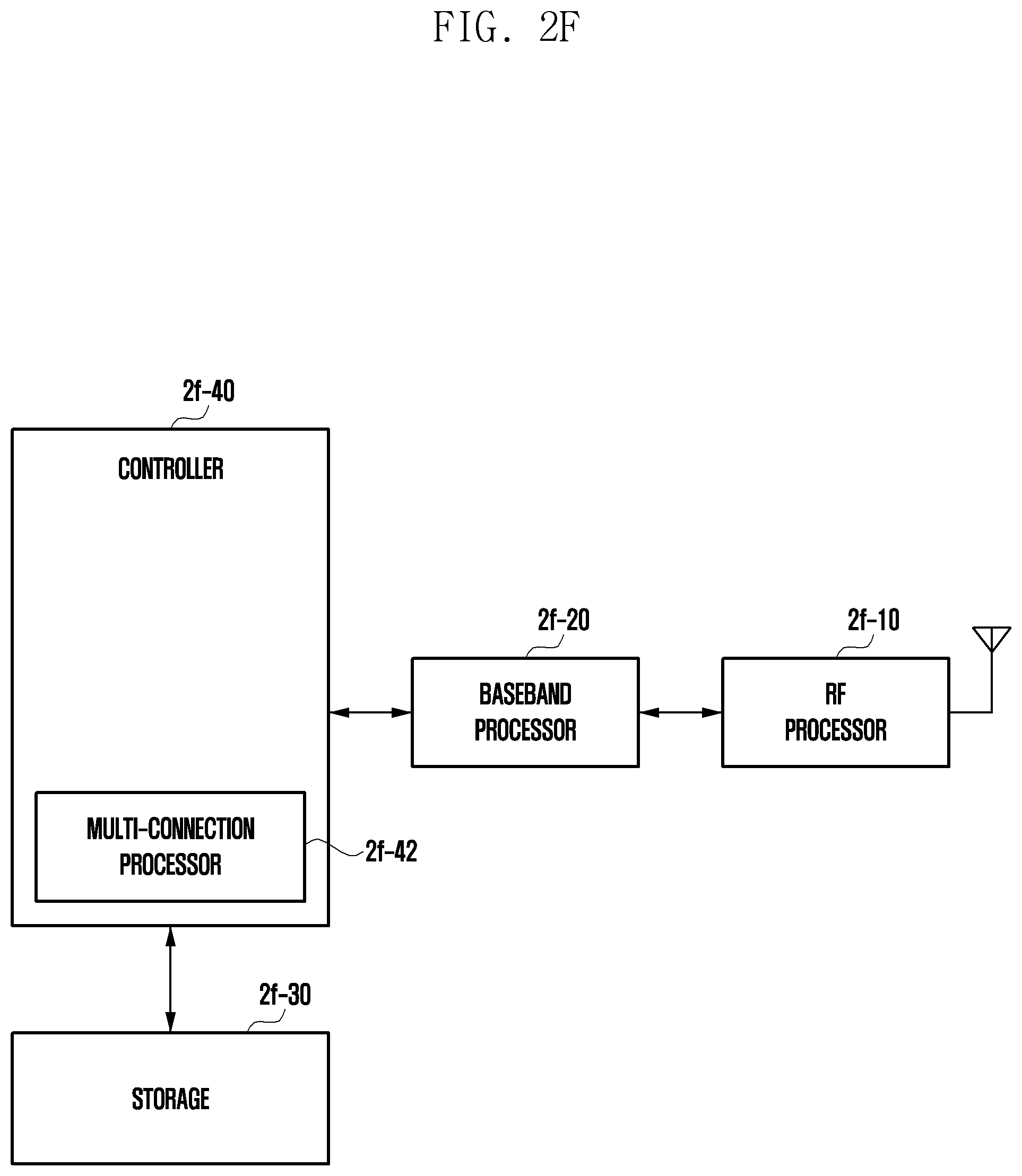 Patent US12328662 Figure 15 – Method and device for controlling RRC state mismatch issue in next-generation mobile communication system
