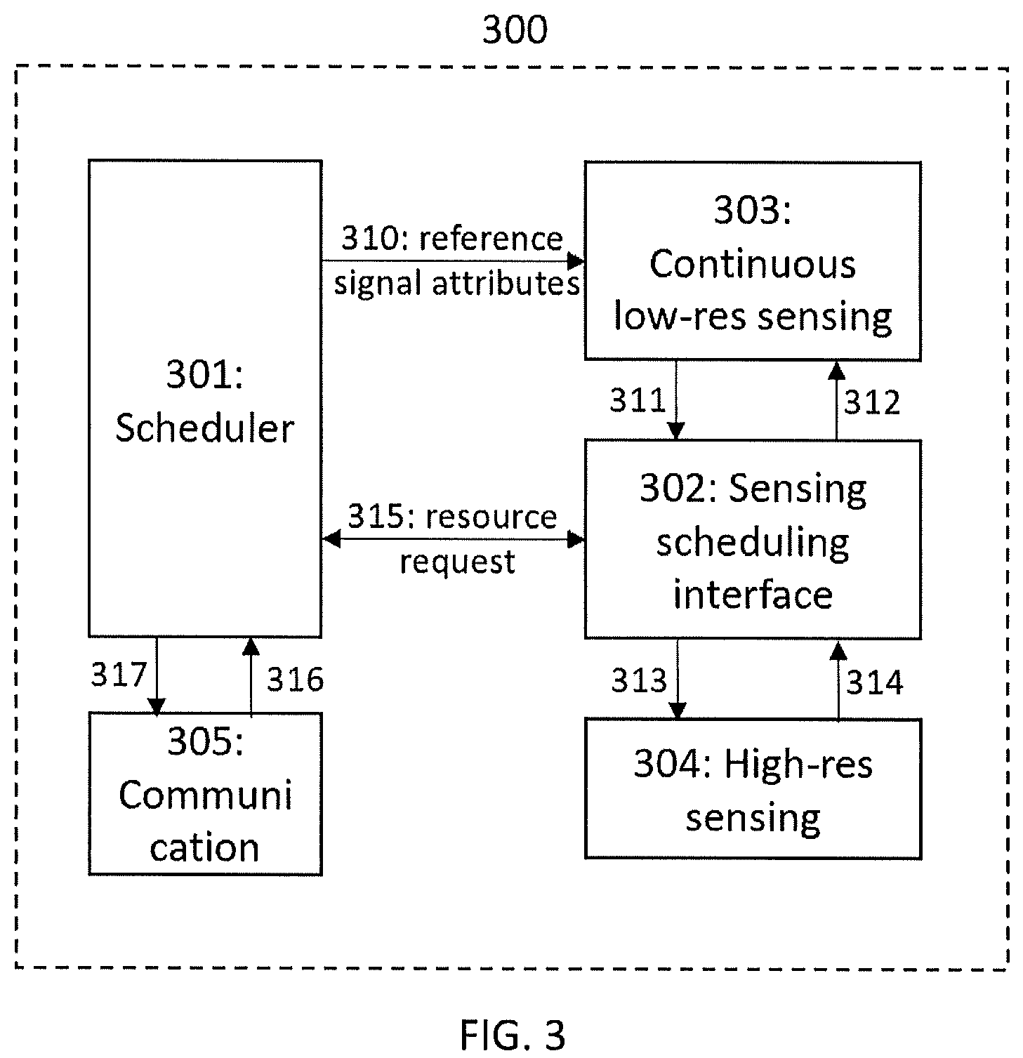 Patent US12328663 Figure 2 – Resource allocation in joint communication and sensing