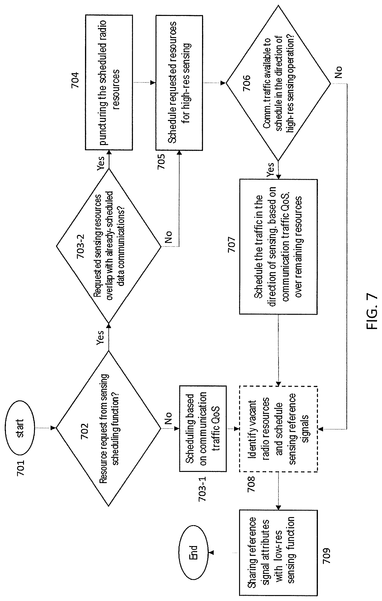 Patent US12328663 Figure 5 – Resource allocation in joint communication and sensing