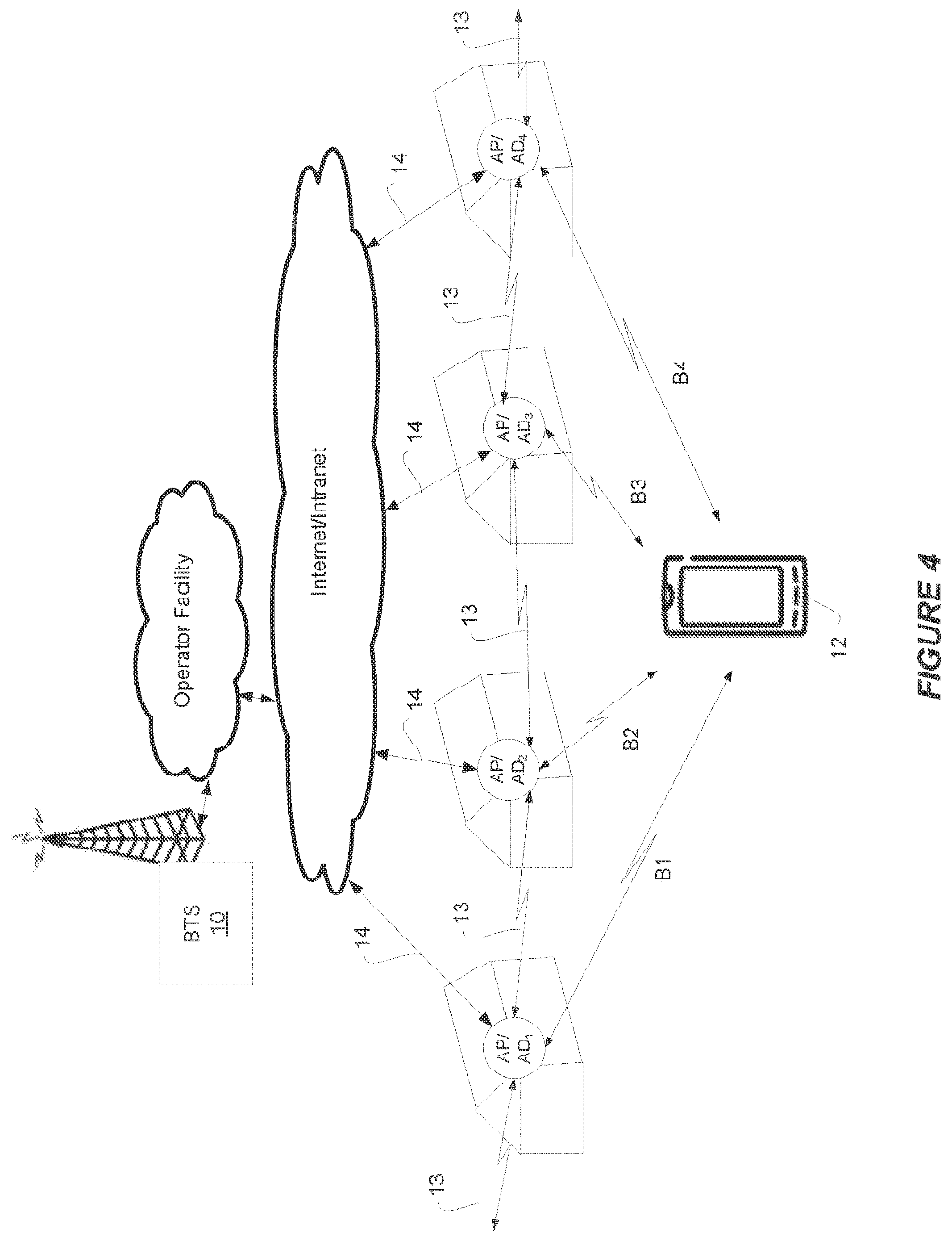 Patent US12328664 Figure 4 – Systems/methods of a smartphone functioning in cooperation with auxiliary devices