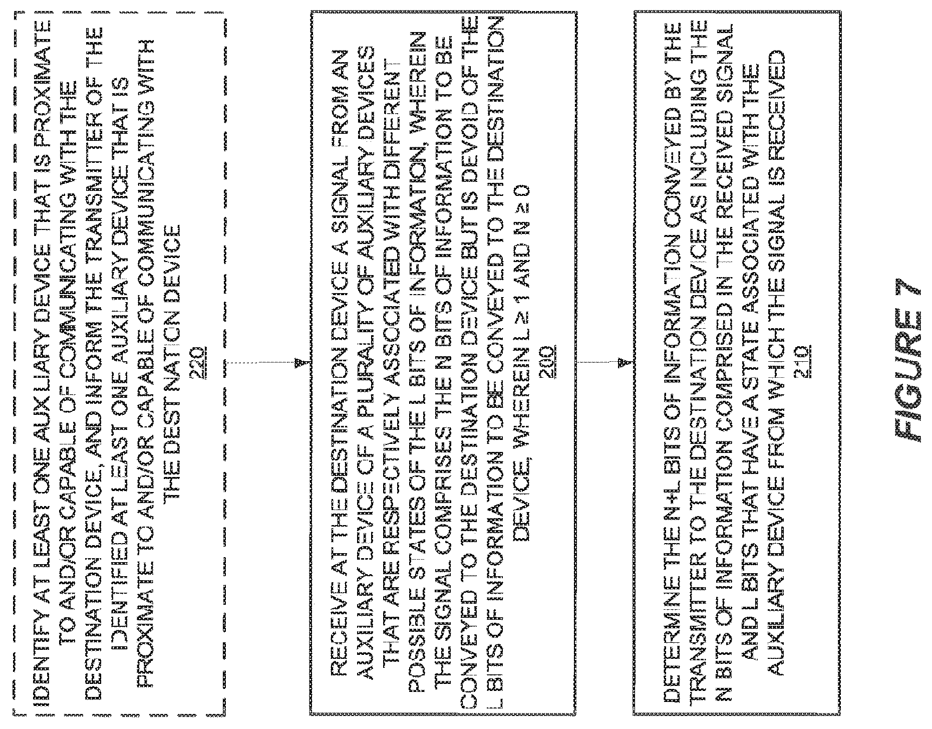 Patent US12328664 Figure 7 – Systems/methods of a smartphone functioning in cooperation with auxiliary devices