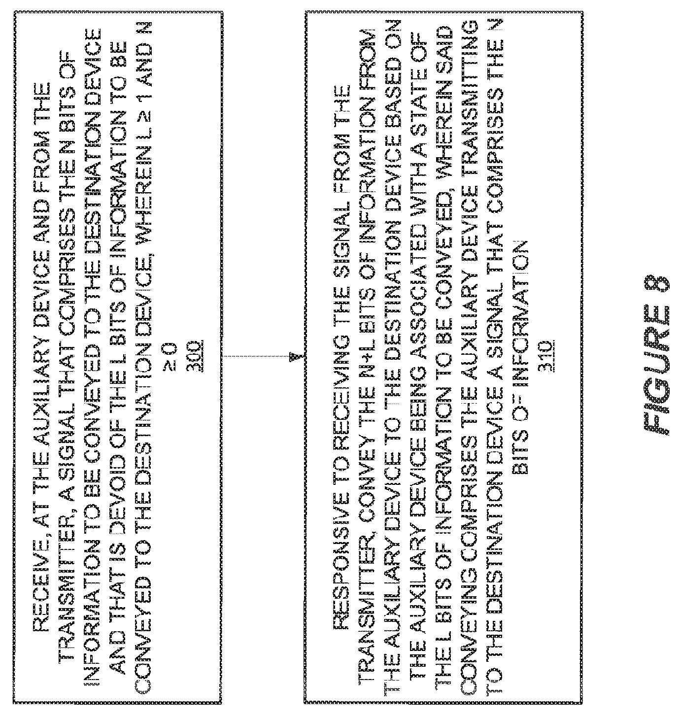 Patent US12328664 Figure 8 – Systems/methods of a smartphone functioning in cooperation with auxiliary devices