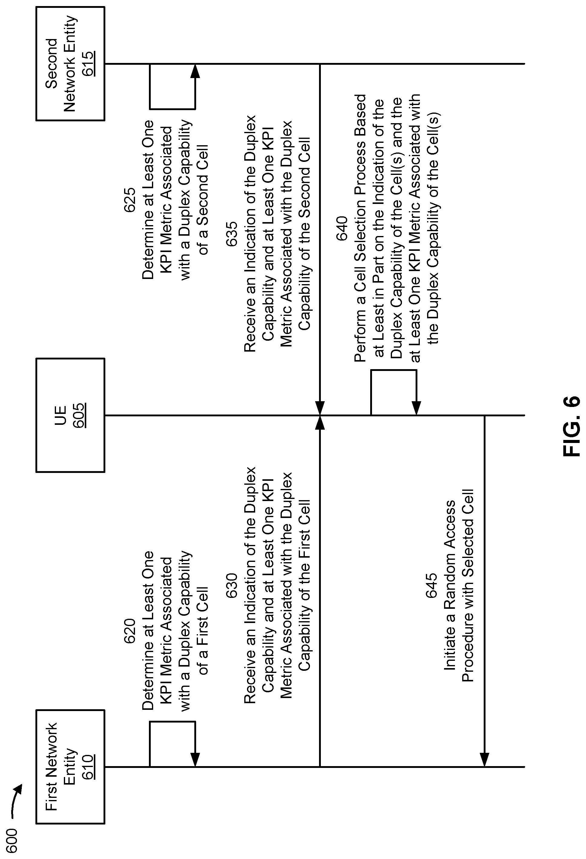 Patent US12328666 Figure 6 – Signaling of key performance indicator metrics for cell selection