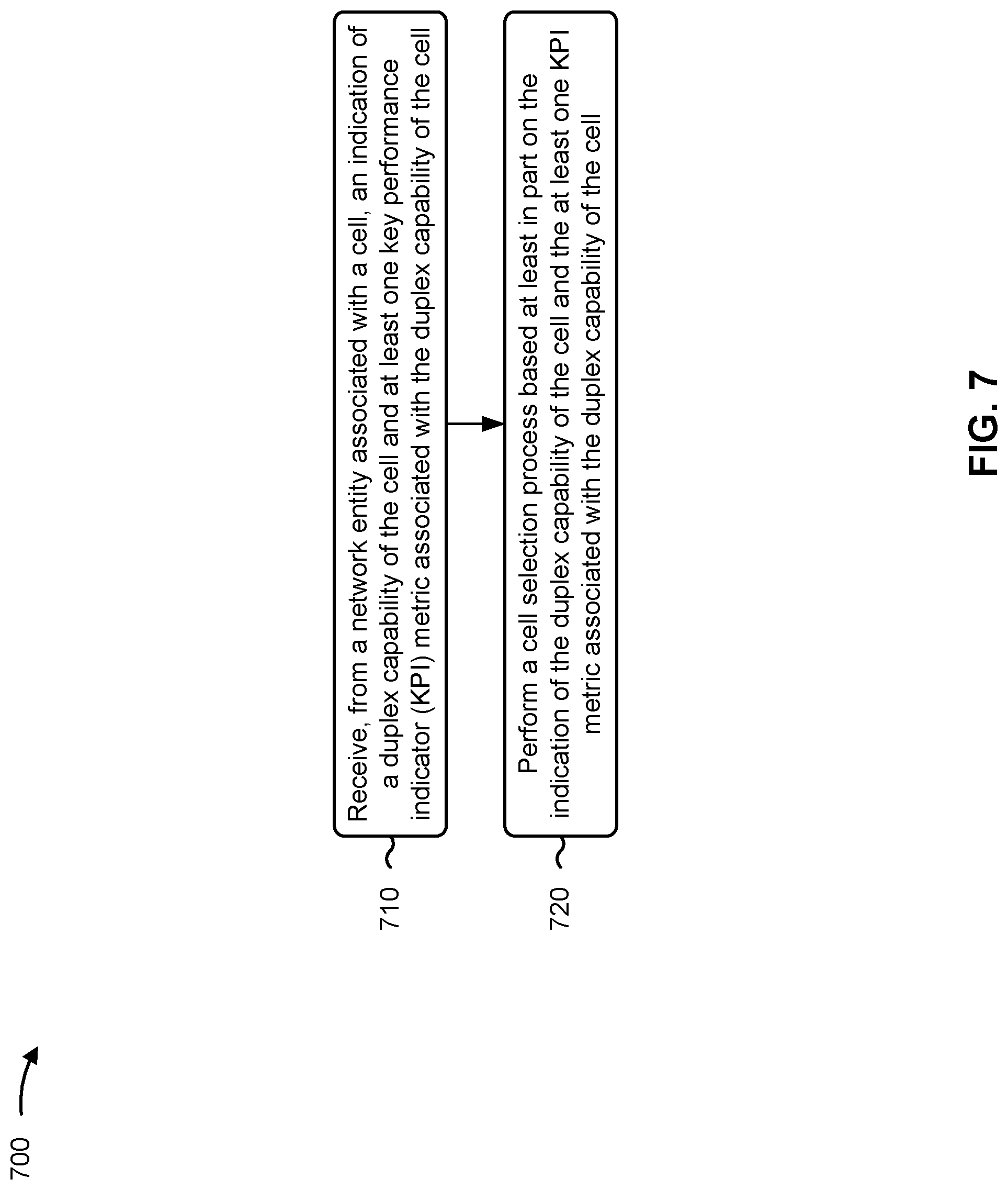 Patent US12328666 Figure 7 – Signaling of key performance indicator metrics for cell selection