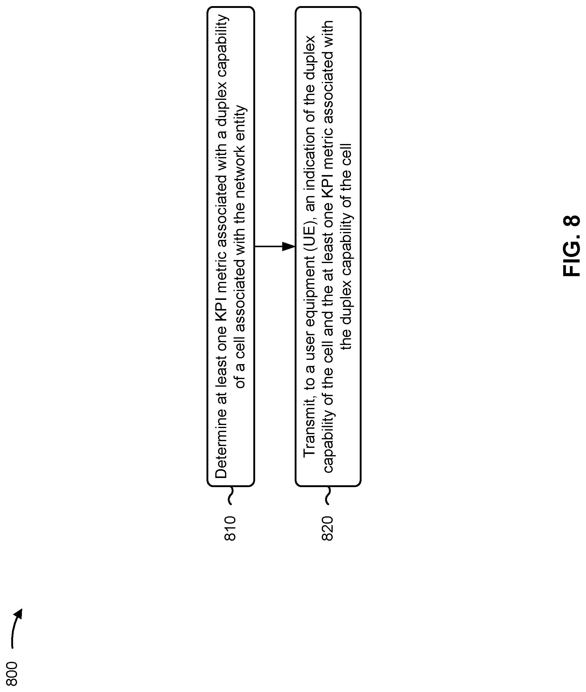 Patent US12328666 Figure 8 – Signaling of key performance indicator metrics for cell selection