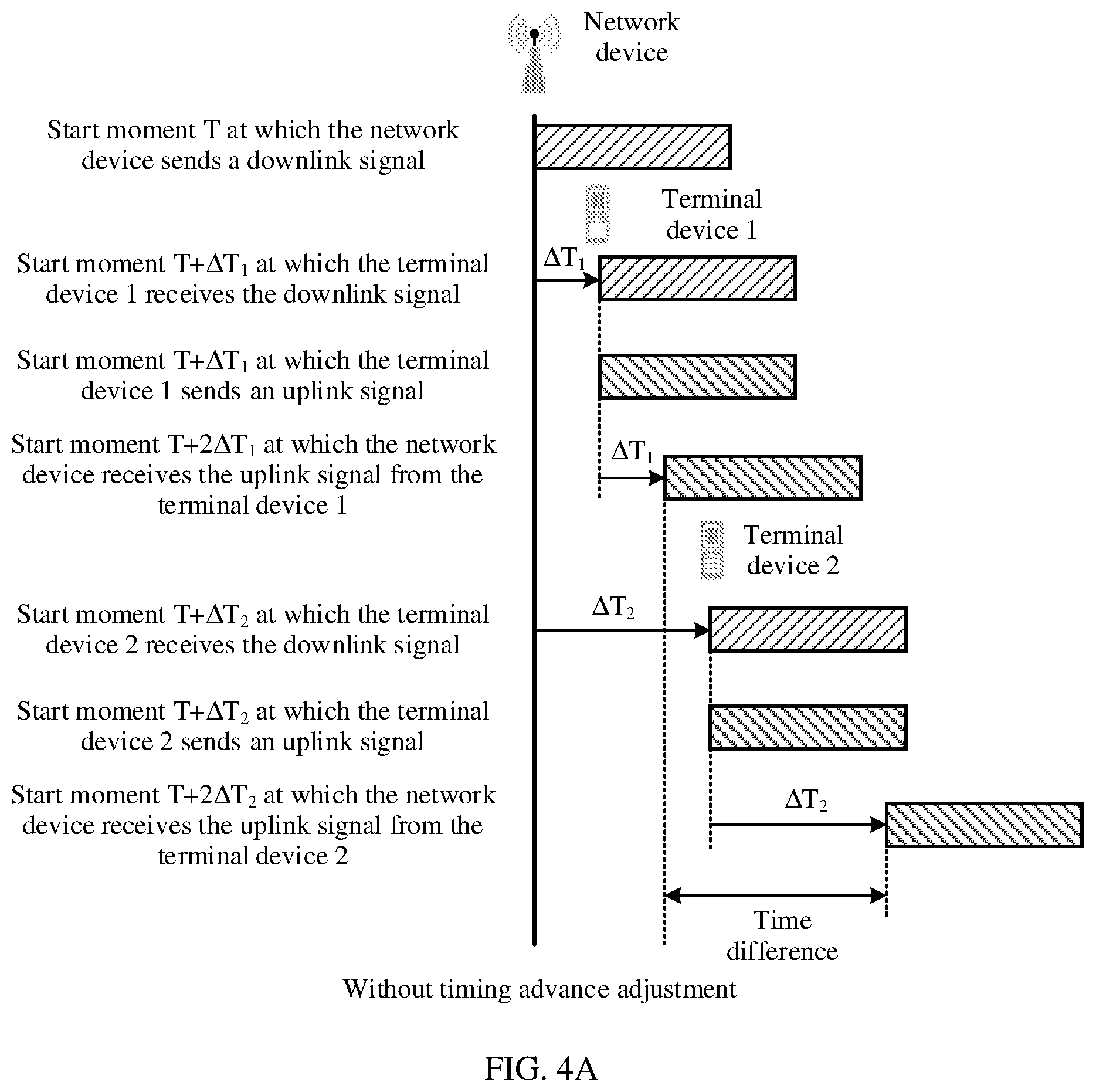 Patent US12328667 Figure 3 – Communication method and apparatus