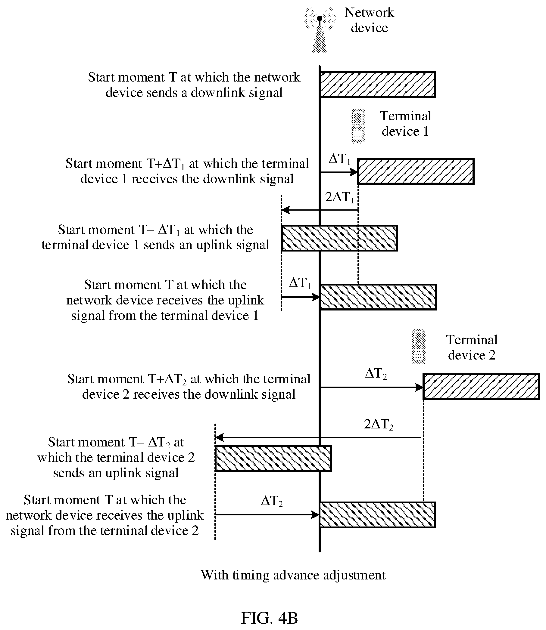 Patent US12328667 Figure 4 – Communication method and apparatus