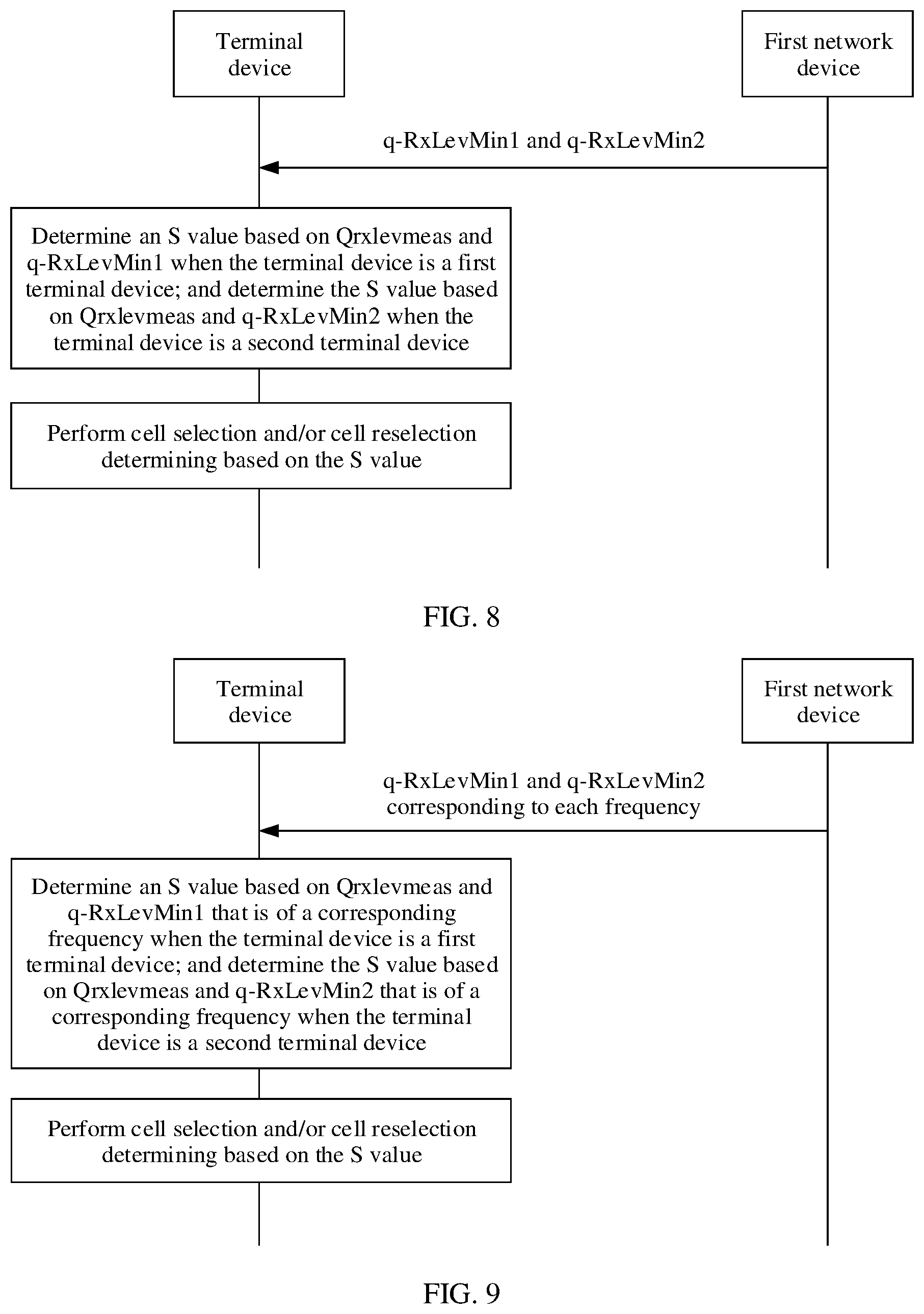 Patent US12328667 Figure 7 – Communication method and apparatus